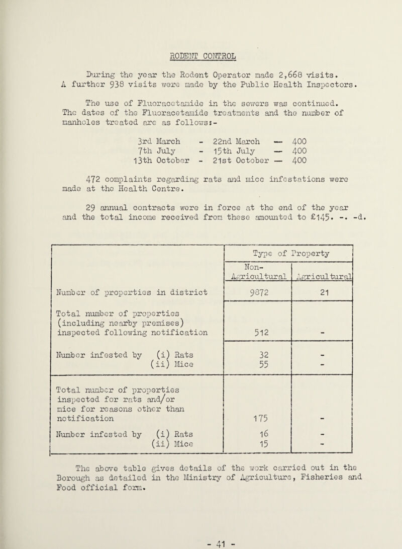 RODEOT CONTROL I>jiring the year the Rodent Operator made 2,668 visits. A further 938 visits T/ere made hy the Public Health Inspectors. The use of Pluoraoetamide in the sev/ers was continued. The dates of the Fluoracetamide treatments and the number of manholes treated are as followss- 3rd March - 22nd March — 400 7th July - l5th July — 400 I3th October - 21st October — 400 472 complaints regarding rats and mice infestations v/ere made at the Health Centre. 29 annual contracts wore in force at the end of the year and the total income received from these amounted to £l45* -• -d. Type of Property i Non- Agricultural Agricultural Number of properties in district 9872 21 Total number of properties (including nearby premises) inspected following notification 512 Number infested by (i) Rats 32 (ii) Mice 55 - Total number of properties inspected for rats and/or mice for reasons other than notification 175 - Number infested by (i) Rats 16 - (ii) Mice 15 — The above table gives details of the vrork carried out in the Borough as detailed in the Ministry of Agriculture, Fisheries and Food official form.
