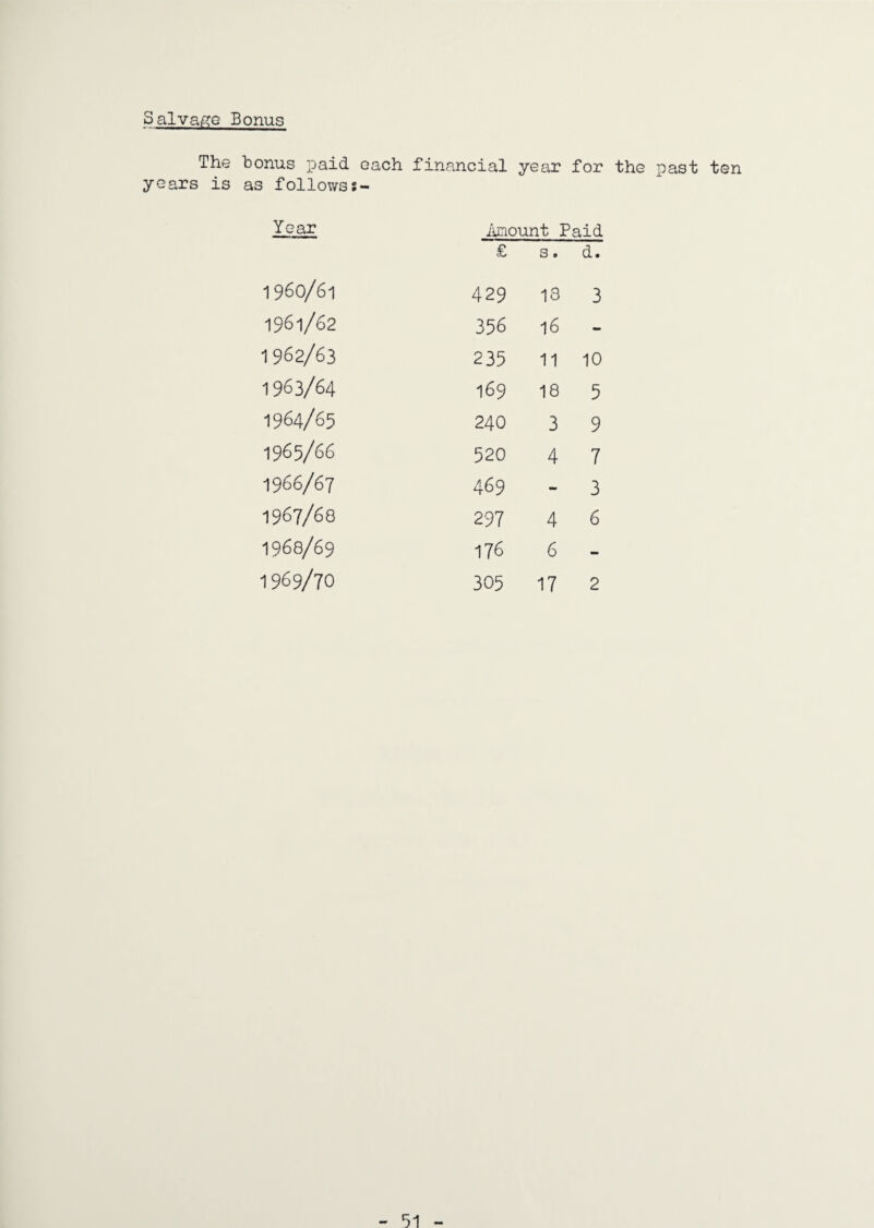 SalvaiG:o Bonus The bonus paid each financial year for the past ten years is as follows?- Year iinount Paid £ s. d. 1960/61 429 18 3 1961/62 356 16 - 1 962/63 235 11 10 1963/64 169 18 5 1964/65 240 3 9 1965/66 520 4 7 1966/67 469 - 3 1967/68 297 4 6 1968/69 176 6 - 1969/70 305 17 2