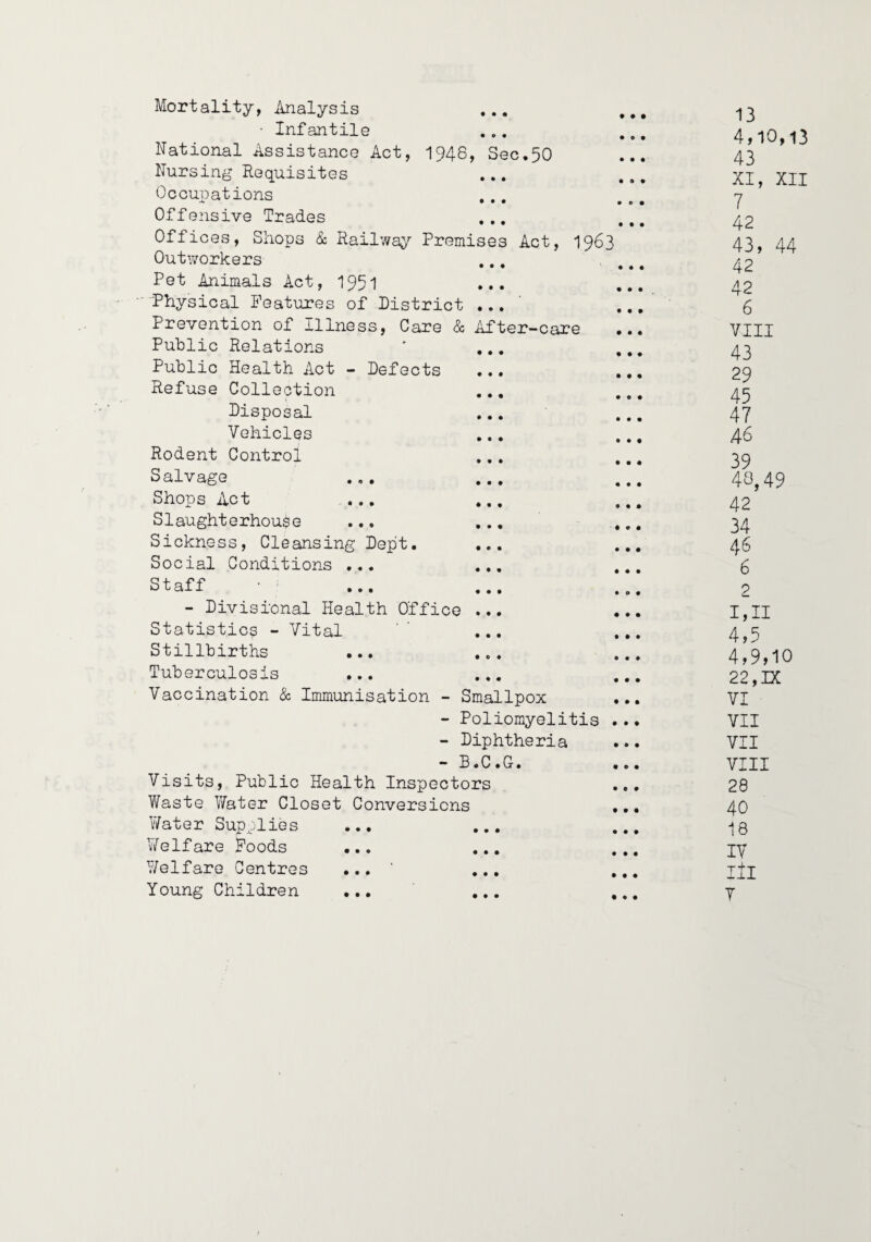 • • Mortality, Analysis • Infantile ... National Assistance Act, 1948, Sec.50 Nursing Requisites Occupations ,,, Offensive Trades ... Offices, Shops 8c Railway)'' Premises Act, I963 Outworkers ... Pet Animals Act, 1951 ... ■“Physical Features of District ... ' Prevention of Illness, Care & After-care Public Relations ' ... Public Health Act - Defects ... Refuse Collection ... Disposal Vehicles ... Rodent Control ... Salvage Shops Act Slaughterhouse ... ... Sickness, Cleansing Dept. Social Conditions ... Staff • ... - Divisional Health Office Statistics -Vital Stillbirths ... ... Tuberculosis ... ... ... Vaccination & Immunisation - Smallpox ... - Poliomyelitis ... - Diphtheria ... - B.C.G. Visits, Public Health Inspectors ... Vifaste YiTater Closet Conversions ... Water Sup ..lies ... ... Welfare Poods ... ... ... Y/elfare Centres ... ' ... ... Young Children • # « • • • « • • • • • 13 4,10,13 43 XI, XII 7 42 43, 44 42 42 6 VIII 43 29 45 47 A6 39 43,49 42 34 46 6 2 I,II 4,5 4,9,10 22, DC VI VII VII VIII 28 40 18 IV III T