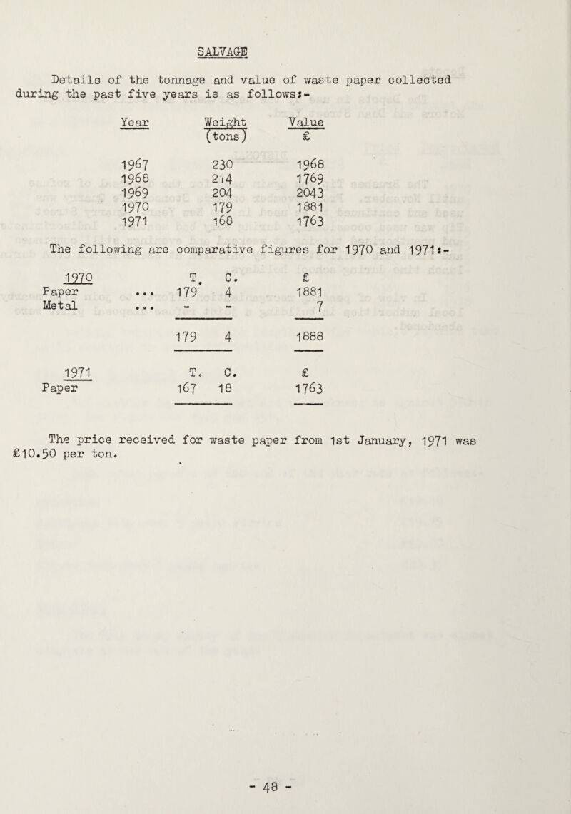 SALVAGE Details of the tonnage and value of waste paper collected during the past five years is as follows Year Weight Value (tons) £ 1967 230 1968 1968 2i4 1769 1969 204 2043 1970 179 1881 1971 168 1763 The following are comparative figures for 1970 and 1971* 1210 T • C. £ Paper ... 179 4 1881 Metal • • • •• - 7 179 4 1888 1971 T. C. £ Paper 167 18 1763 The price received for waste paper from 1st January, 1971 was £10.50 per ton.