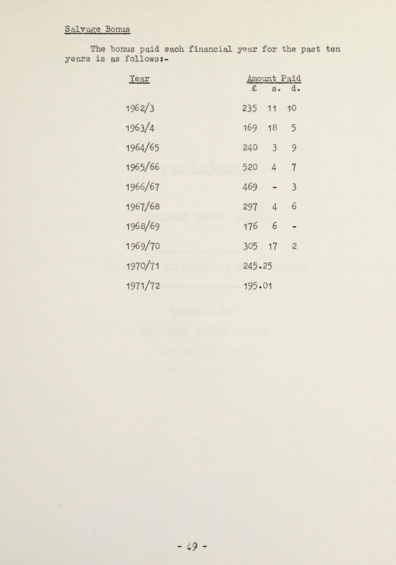 Salvais:e Bonus The bonus paid each financial year for the past ten years is as follows Year Amount £ s. Paid . d. 1962/3 235 11 10 1963/4 169 18 5 1964/65 240 3 9 1965/66 520 4 7 1966/67 469 - 3 1967/68 297 4 6 1968/69 176 6 - 1969/70 305 17 2 1970/71 245.25 1971/72 195.01