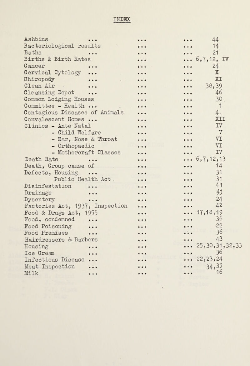 INDEX AsliDins ... BacteriolOvSical results Baths Births & Birth Rates Cancer • <>. Cervical Cytology ... Chiropody ... Clean Air ... Cle ansing Depot Common Lodging Houses Committee - Health ... Contagious Diseases of Animals Convalescent Homes ... Clinics - Ante Natal - Child Y/elfare - Ear, Nose & Throat - Orthopaedic - Mothercraft Classes Death Rate ... Death, Group cause of Defects, Housing ... Public Health Act . Disinfestation ... Drainage Dysentery Factories Act, 1937> Inspection Food & Drugs Act, 1955 Food, condemned ... Food Poisoning ... Pood Premises ... Hairdressers & Barbers Housing Ice Cream Infectious Disease ... Meat Inspection ... Milk 44 14 21 6,7,12, IV 24 X XI 38,39 46 30 1 4- XII IV V VI VI IV 6,7,12,13 14 31 31 41 4; 24 42 17,18,19 36 22 36 43 25,30,31,32,33 36 22,23,24 34,35 16