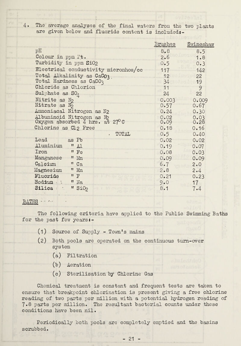 The average analyses of the final waters from the two plants are given below and fluoride content is included:- Brushes Sv/ineshaw pH 8.8 8.5 Colour in ppm Pt. 2.6 1.8 Turbidity in ppm Si02 0.5 0.3 Electrical conductivity micromhos/cc 117 142 Total Alkalinity as CaC03. 12 22 Total Hardness as CaC03 34 19 Chloride as Chlorion 11 9 Sulphate as SO/t 24 22 Nitrite as N2 0.003 0.009 Nitrate as N2 0.57 0.67 Ammoniacal Nitrogen as N2 0.24 0.30 Albuminoid Nitrogen as 0.02 0.03 Oxygen absorbed 4 hrs. at 27° C 0.09 0.28 Chlorine as CI2 Free 0.18 0.16 . TOTAL 0.5 0.40 Lead as Pb 0.02 0.02 Aluminium  A1 0.19 0.07 Iron Fg 0.08 0.03 Manganese Ihi 0.09 0.09 Calcium ” Ca 6.7 2.0 Magnesium  Mn 2.8 2.4 Fluoride ” F 0.21 0.23 Sodium ' ■- ” Na 9.0 17 Silica ■ Si02 8.1 7.4 BATHS . The following criteria have applied to the Public Swimming Baths for the x)ast fev/ years:- (1) Source of Supply - Tov/n*s mains (2) Both pools are operated on the continuous turn-over system (a) Filtration (b) Aeration (c) Sterilisation by Chlorine Gas Chemical treatment is constant and frequent tests are taken to ensure that breakpoint chlorination is present giving a free chlorine reading of tv/o parts per million with a potential hydrogen reading of 7.8 parts per million. The resultant bacterial counts under these conditions have been nil. Periodically both pools are completely emptied and the basins scrubbed.