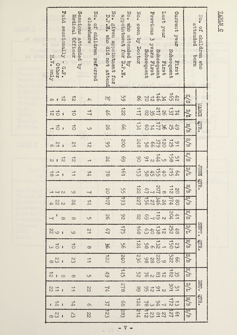 TABLE C