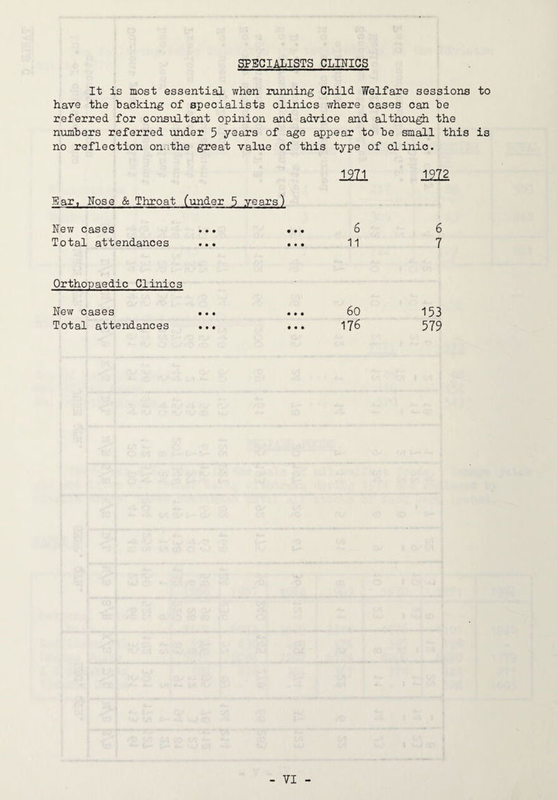 SPSCIALISTS CLINICS It is most essential when mnning Child Welfare sessions to have the backing of specialists clinics where cases can be referred for consultant opinion and advice and althou^ the numbers referred under 5 years of age appear to be small this is no reflection onathe great value of this type of clinic. 1971 1972 Sar, Nose & Throat (under 5 years) New cases ... ••• 6 6 Total attendances ... ... 11 7 Orthopaedic Clinics • • • New cases Total attendances • • • • • • 60 176 153 579