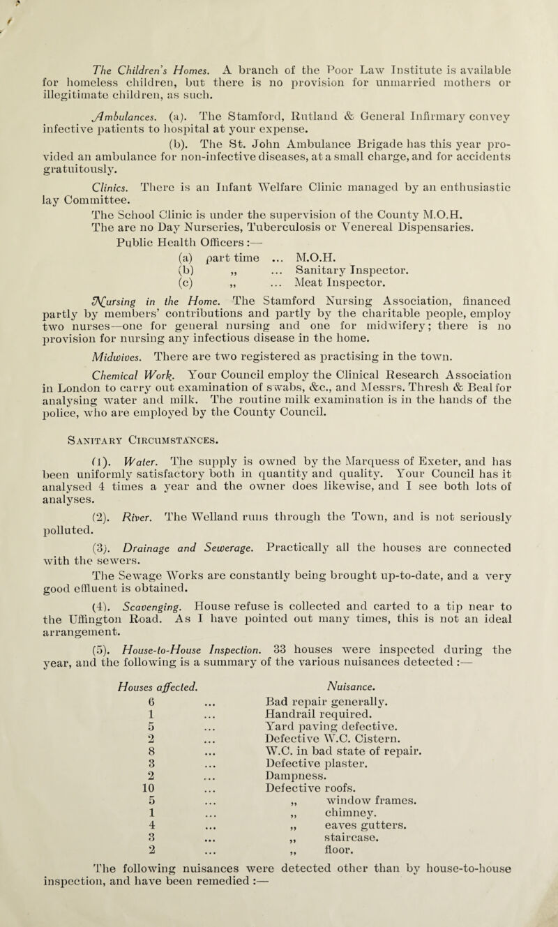 The Children s Homes. A branch of the Poor Law Institute is available for lioineless children, but there is no jirovision for unmarried mothers or illegitimate children, as such. jdmbulances. (a). The Stamford, Rutland & General Infirmary convey infective patients to liospital at your expense. (b). The St. John Ambulance Brigade has this year joro- vided an ambulance for non-infective diseases, at a small charge, and for accidents gratuitouslv. 4/ Clinics. There is an Infant Welfare Clinic managed by an enthusiastic lay Committee. The Scliool Clinic is under the supervision of the County M.O.H. The are no Day Nurseries, Tuberculosis or Venereal Dispensaries. Public Health Officers :— (a) part time ... M.O.H. (b) „ ... Sanitary Inspector. (c) ,, ... Meat Inspector. pursing in the Home. The Stamford Nursing Association, financed partly by members’ contributions and partly by the charitable people, employ two nurses—one for general nursing and one for midwifery; there is no provision for nursing any infectious disease in the home. Midwives. There are two registered as practising in the town. Chemical Work- Your Council employ the Clinical Research Association in London to carry out examination of s vvabs, &c., and Messrs. Thresh & Beal for analysing water and milk. The routine milk examination is in the hands of the police, who are employed by the County Council. Sanitary Circumstances. tl). Water. The supply is owned by the Marquess of Exeter, and has been uniformly satisfactory^ both in quantity and quality. Your Council has it analysed 4 times a year and the owner does likewise, and I see both lots of analyses. (2). River. The Welland runs through the Town, and is not seriously polluted. (3;. Drainage and Sewerage. Practically all the houses are connected with the sewers. Tlie Sewage Works are constantly being brought up-to-date, and a very good effluent is obtained. (4) . Scavenging. House refuse is collected and carted to a tip near to the Uffington Road. As I have pointed out many times, this is not an ideal arrangement. (5) . House-to-House Inspection. 33 houses were inspected during the year, and the following is a summary of the various nuisances detected :— Houses affected. 6 1 5 2 8 3 2 10 5 1 4 3 2 Nuisance. Bad repair generally. Handrail required. Yard paving defective. Defective W.C. Cistern. W.C. in bad state of repair. Defective plaster. Dampness. Defective roofs. ,, window frames. ,, chimney. ,, eaves gutters. ,, staircase. ,, floor. The following nuisances were detected other than by house-to-house inspection, and have been remedied :—