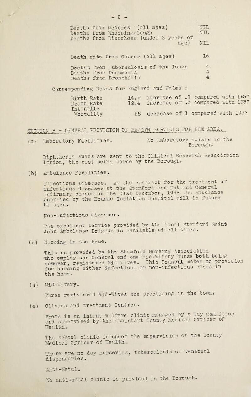 K-» Deaths from MeOsles (all ages) NIL Deaths from Lliooping-Cough NIL Deaths from Diarrhoea (under 2 years of age) NIL Death rate from Cancer (all ages) 16 Deaths from Tuberculosis of the lungs 4 Deaths from Pneumonia 4 Deaths from Bronchitis 4 Corresponding Rates for England and ITales : Birth Rate 14,9 increase of .1 compared with 1937 Death Rate 12.4 increase of .3 compared v/ith 1937 Infantile Mortality 58 decrease of 1 compared with 1937 SECTION B - GENERAL PROVISION OE HELLTH SERVICES EOR THE . (a) Laboratory Facilities. No Laboratory exists in the Boroughi Diphtheria swabs are sent to the Clinical Research Association London, the cost being borne by the Borough. (b) imibulance Facilities. Infectious Diseases. As the contract for the treatment of infectious diseases at the Stamford and Rutland General Infirmary ceased on the 31st December, 1938 the iimbulance supplied by the Bourne Isolation Hospital will in future be used. Non-infectious diseases. The excellent service provided by the local Stamford Saint John imbulance Brigade is available at all times, (o) Nursing in the Home. This is provided by the Stamford Nursing Association vho employ one General and one Mid-Wifery Nurse both being _ however, registered Mid-Hives. This CounciL makes no provision for nursing either infectious or non-infectious Cc;ses in the home. (d) Mid-Wifery. Three registered Mid-Wives are practising in the town. (e) Clinics and treatment Centres. There is an infant welfare clinic managed by a lay Committee and supervised by the assistant County Medical Officer of Health. The school clinic is under the supervision of the County Medical Officer of Health. There are no day nurseries, tuberculosis or venereal dispensaries. initi-Natal. No anti-natal clinic is provided in the Borough.