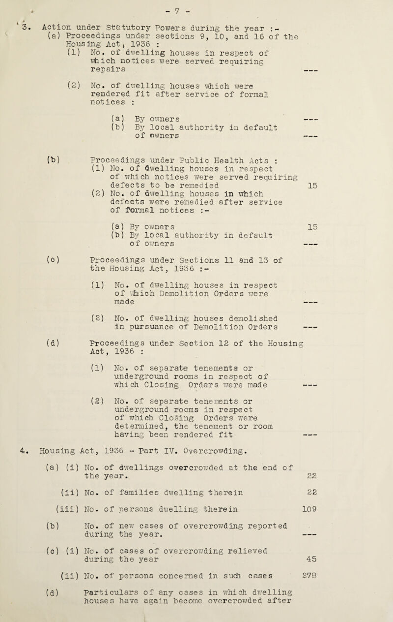 7 3. Action under Stcitutory Powers during the year (a) Proceedings under sections 9, 10, and 16 of the Housing Act j 1936 : (1) No. of dwelling houses in respect of v/hich notices v/ere served requiring repairs (2) No. of dwelling houses which were rendered fit after service of formal notices : (a) By owner s (b) By local authority in default of ov/ners (b) Proceedings under Public Health Acts : (1) No. of dwelling houses in respect of which notices v^rere served requiring defects to be remedied 15 (2) No. of d¥7elling houses in which defects v/ere remedied after service of formal notices (a) By owners 15 (b) By local authority in default of owners - (c) Proceedings under Sections 11 and 13 of the Housing Act, 1936 (1) No. of dwelling houses in respect of ’iHich Demolition Orders were made (2) No. of dv7elling houses demolished in pursuance of Demolition Orders (d) Proceedings under Section 12 of the Housing Act, 1936 : (l) No. of separate tenements or underground rooms in respect of V7hi ch Closing Orders were made (8) No. of separate tenements or underground rooms in respect of which Closing Orders were determined, the tenement or room having been rendered fit 4. Housing Act, 1936 - Part IV. Overcrowding. (a) (i) No. of dwellings overcrow-ded at the end of the year. 22 (ii) No. of families dwelling therein 22 (iii) No. of persons dv/elling therein 109 (b) No. of nev; cases of overcrowding reported during the year. No. of cases of overcrov/ding relieved during the year 45 (d) Particulars of any cases in v/hich dv/elling houses have again become overcrowded after