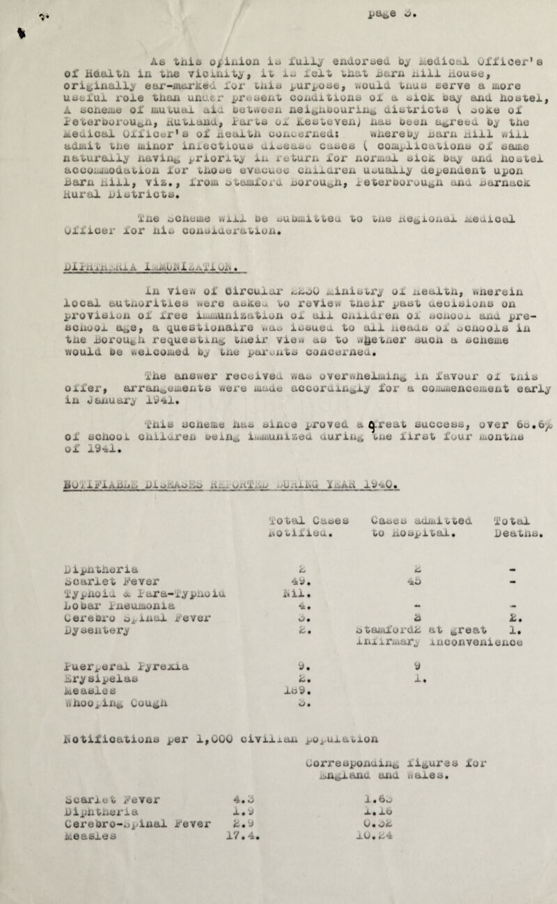 Ab thi5 oi:iuion iti iuiij endortied iuediciil Oddicer* s od HaaitU in tne vicinity , it ij dcdt udat darn uiil xiouaei ori^inaii^ ear-marked doi* tnia ^-uri^oae, v.ouia iuua serve a more uaedui role lhan unoxr ^reaexit condii;ione od a sxck oa^ axid Jao^^ei, A acneme od mutual ail bet^teen neigiiuourin^ aiatricta ^ ooke od reterooroug»n, dutiand, laita od keateven; naa oeen u^retsu b^ tne medical Oiiicsr’e od xiealtn conoerned; «nereU^ narn xiill ^vixi adiiiit tne minor inxectioua uiu^easo cases ( comj^lications od same naturally naviiia in return lor normal sick oa^ and nostel accomiuodaoxun dor tnose evacuee cnilaren u^uali^ dependent upon iiarn nill, via,, drom otamdox^a norou^^n, letereorou^n ana larnack Uural Districts, dne ocnome tviil Oe suumii/bea to wxxe xte^ional meaical udiicer dor nia consiaeration. Dlixi‘i,'XxJ.u.vx A l-vmtUi.'i 1 a.t>.i?l wd , In viev# od circular ijuinistr^ od nealtn, »uierein local autnorities Mere askeu to x'eYi&^H tneir past aecisiuns on px'ovision od dree immunisation oi all Cixiiaxen oi scnoox ana pre- Bcuooi a^c, a questionaire mUo issuea to ail neads oi ocnoois in tne noroUk^U requesting- uieir vie^ as to y«4^etner suon a scneme would be welcomed bj tne par^^uts concerned. ‘ine answer received was overwnelmiiii, ixi davoux' od tnis odder, arranj^ements were made accoraini^i^' dor a commencement early in januai‘y 19^1, iliis scneme iias since proved a ^reat success, over 60,6/0 oJl scdool cdiluren oeixi*^ ii^miunisea during tne lirst doui: montns od 19^1. yOTiyXAM^ amloxiTiim. uVjxim dxtAK 19^0, 'dotal Cases Qat.es admitted dotal ^^otldiea, to nospital, Deatns, Dipntneria ocarlet j^'ever 'iypnoii a, lara-lypnoia Lobai* dneumonia Cei’eoro o^inal d’ever Dysentery i. — 4^, **0 - nil. t:, “ - o, 1, ii, otaiia'ordi; at ^^reat 1, ixiiirmary inconvexiience luerperai lyrekia 9, erysipelas k, measles 169, wdoOi-iiii^ Cuu^n 9 1, iSotidications per 1,000 civiixan ^Ojt.uiatioxx Ocariet Fever 4.C Dipntnex'ia 1,9 Cerebro-nj,->inal Fever i:.9 tieasies 17.4 Oorrespoxiaixifc, lij^ures dor mn«^ana axxa uaies, 1.60 1, jl6 0 , lO,