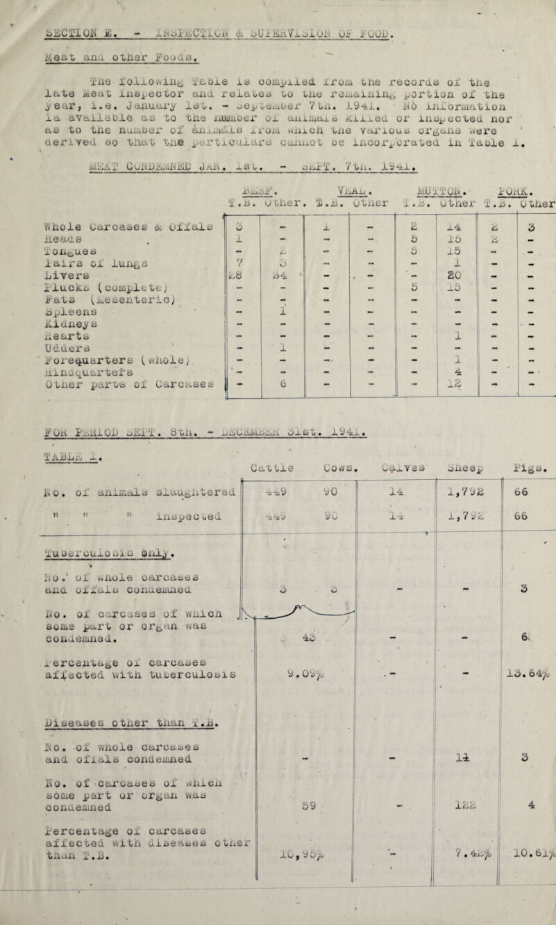 b]£CTiOiNl iJ ■LiNol'.(liCx iCi^ & bUi:E.bLy.L ijlOii Qj ■B'OOJJ . jtoeat ana otiiar Foods, i'lie ioliowinjj 'Xable iiss conijjxxed xroiu the recorda ox the late Meat xua^^ector ana reiatea xo tne reixiaiiiiiie, j^ortion ox the ^ear, i.e. Jahuary let. - oe^texioex 7tn. 1941. i'l6 inxorjuiation ia available as to the nuniibei* ox anxiiaxo jiix-usa or inspected nor as to the nuiiiber ol arij-iii0.xs xroiu »viixoh tiie vax’xouia oi't^ans ,(/ere ' aerived so that tne xjcirtiCulars cannot be inoorjtorated in Table 1* ■liEAl' Cuhx)E;aiI^iKL: . Isx. _oxnT. 7tn. 19^x. - * , hliaaX'. YnAn. MUx TOh. • lurtii. 1.11, other t. h. other ‘x • • otXier 1'. h. OtXier ( WXiole Carcases cic uXXals r o X mm L X4 L 5 xieaas X 5 ID 2 - Tonj^ues ~ CJ **» - 5 x5 ~ - fairs of luiigs 7 5 •w - 1 - - Livers Lb - 4 ** 20 - — Plucks (complete; «■* - 5 15 - p-ats (mesenteric} « *>* - - - - Lpfeens - i - mm mm - - Kidneys - - - - - - mm mm xxearts - - - mm 1 - - hdaers - f - - - - - - Pore^uarters ( wiioie; - - - - -L ! _ - hindCiUarters - — ««» — 4 - — • Otner part's of Carcases li— 6 mm 1 .. 12 jj'Oxt l-XxixOx) kjU'T . 3 tn. *** jjxL»L'.ixi»xb.Li<xi. oxst/. X94-i-. 4 TAxiXiE 1. Oattxe Coo<s, Oaaves ohee^ Pigs. ho. ox animals slaughtered xnsjjQ cted T'uberculo si-s oilLj ho.' ox vhiole carcases ana oxxals cunaexinea x^o. 01 carcases ox wuicn some part or ore>an was condemned. X erce.ntage ox carcases aii’ected with tuberculosis xiiseases other tXxan T.xi. ho. -ox Whole carcases and olxals condexxied ho. of •carcases ox whicix some part or organ v»as conaemned Percentage of carcases affected with diseases other than 1.h. a ‘x9 90 ‘j; 90 9 • 09^j 59 lo , 90; X'-x 1,7 9 X j 7 9 i/ 11 Hi, 66 66 6. 15.6 y. 10.61^
