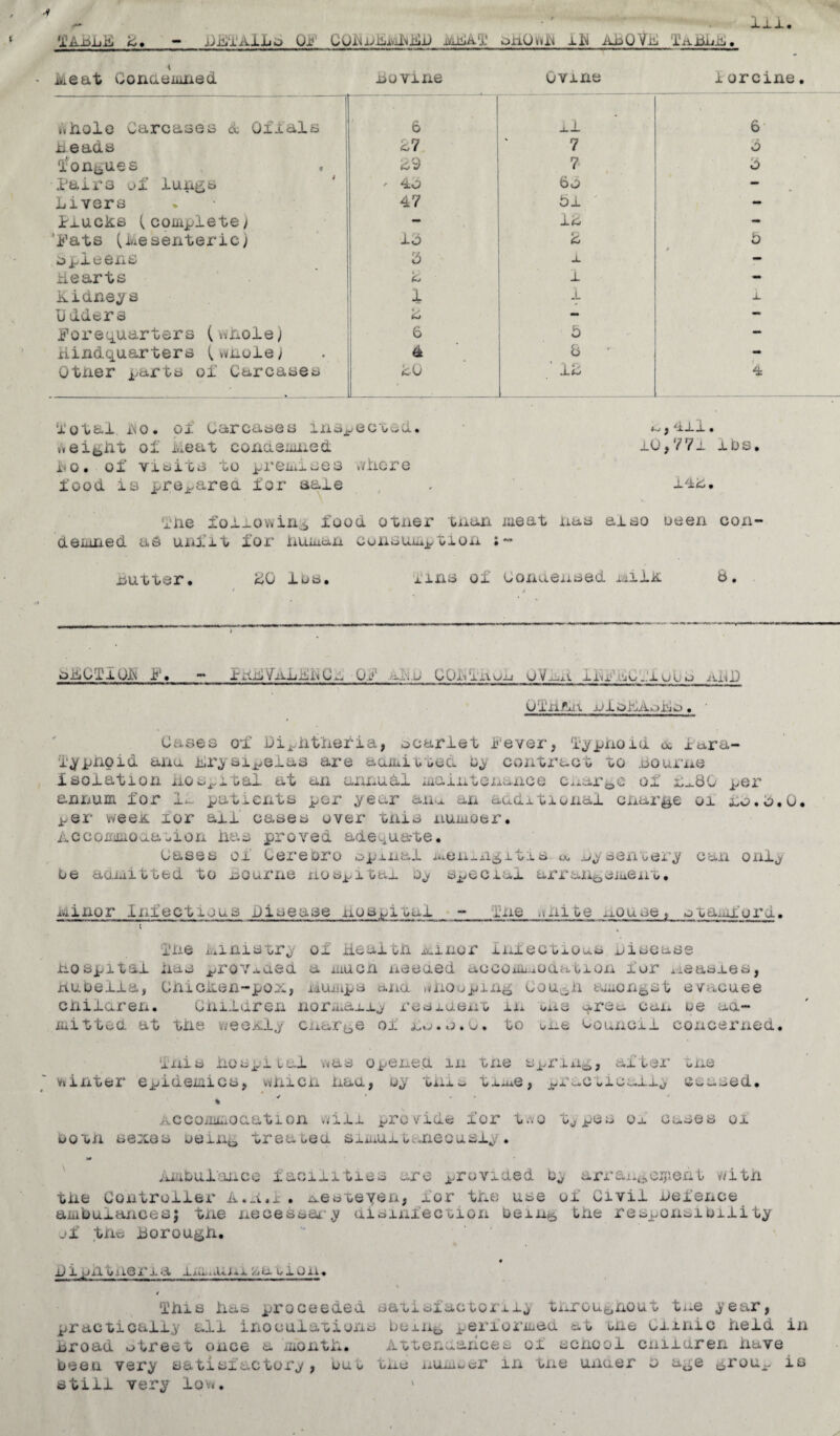 ill Dili'i'AiLS OiJ' GUiMiJ-biivilMliJjj jjiiliiil* oiiO^U'^ 11^ AbOViil TaBL^, i Meat Condemned novine Ovine iorcine. iihole Carcases <f Oiials 6 6‘ Beads b7 7 o fongues . E9 7- 5 Pairs of lungs ' do 6o 000 Livers * • 47 51 ' - Plucks (complete) - ik - ‘Pats (Mesenteric) B 5 pleens 5 1 hearts L 1 - kidneys 1 1 u dders % , (X> -• Poreciuarters (whole) 6 5 — hindquarters (wnoie) 4 6 ' - Otner parts of Carcases LG IB 4 ‘j-'otal i\o. Ox CarcatiGS luaj^ecood. ol jixGat conasiiiiied i'^o. ol‘ vifciixa t.o ^reiuioeo vvhcre food IB j^roj^area dor aaie j dj.x • iO,?7-L ibs. 'Idle foi-ovvin^ food o^ner t.uan lueat iiaB also ueen coxi cLeioiied as uiil’id i'ox* * liuiuau ouusuix^ oioii ;- xJU'O^er. 'dO luB. liiiB 01 ConueiiBGd 8. * * dliCTlOdi F. Cijj Ox*' ixl'i-ij 0 V Iiii i.x*’xi)C'j.'X u u o iidD Ui'iiflix Ol^KAoiiiD, • Gases oi dij^iifheria, ocariet I'evei', ‘lypiioid d iara- I^pnpid aiiu Krysi^^elas are aaiiiu'iied cont,x’aGd zo jJouxixe isoiatioii xiOB_i.it;ai at an aiinnal naintoxiance c^iaroC ox j^/er annum for 1*~ patients per year an.^. an aaditional cnar^e oi no.G.O. per ween for aii' cases over tnis nuiiioer* AccoiimocLaiion has proved adequate, uases of Gereoro Dpxnaf xxon^xi^^itis a. aysen'cery can onlj be aoiaitted to xiOurne nospitai Oj* Special arran^^siueno. Minor Infectious hisease hospi~oal •- fne >txiite xxOuse» oiamfurd. The i...inis'&ry of ileaion xi^inor inxecXxOus niseass Hospital has prov^aea a iiiucn iieeaed ciccoui.aOaction fur ixeasies, riUDeiia, GhiciLen-pox, Mumps aiia '.dioupiiii^ Cou^^n fcaxLong^st evacuee cnilaren. Cnildren noruiax.ij x'esxuexit in one ^.rec- caxx ue aa- mitted at the weenly cxiar'i^e of lo.a.c, to one council concerned. ‘Inis hospital v*a3 Opened in tne spx’ixii,, aftei' me Vtintex epidemics^ wnicn iiad^ oy c>xiis tj.xixe^ pioiCwicali^ ceased. * ✓ ' - - % AccoiHioaation vviii provide for t.vo tjpes oa cases oi uotn sexes uein^, treauca sisiUx tariecusiy. 10 iiiibuifance facilities are provided uj arraxit^c.T^eal with the Goxitroiier A.-t.i. ixesteyen, for the use of Givii defence ambulances; tne necessary aisinfection Dein^ the responsibility jf tne Borough, dipnoiiena liiitui.xsa uioxi. % 4 'Ihis has proceeded satisfactoiiij tarougnout t^^e jear, practically all inoculations bexiit, pei'iormed at me Clinic held in Broad street once a month. Attendances of scnooi cnildren have been ver^ satisfactory, out the numk/cr in tne uxiaer h age grou_j.- is stiii very lov<.