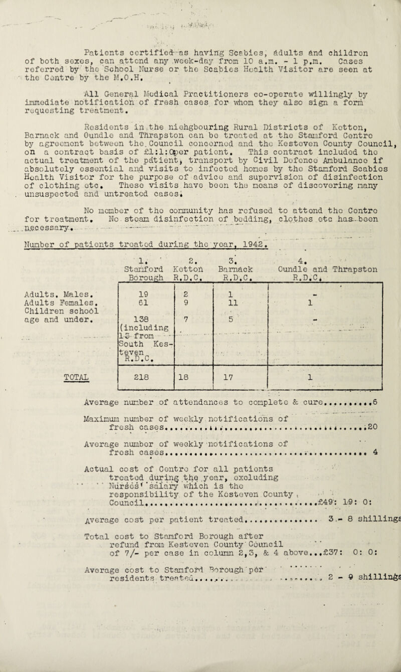 Patients certified-as having Scabies, adults and children of both sexes, can attend any .week-day from 10 a.m. - 1 p.m. Cases referred by the School Nurse or the Scabies Health Visitor are seen at the Centre by the M.O.H, » All General Medical Practitioners co-operate willingly by immediate notification of fresh cases for whom they also sign a form requesting treatment. Residents in:.the niehgbouring Rural Districts of Ivetton, Barnack and Oundle and Thrapston can be treated at the Stamford Centre by agreement between the.Council concerned and the Kestoven County Council, on a contract basis of £l:l?0g?er patient. This contract included the actual treatment of the patient* transport by Civil Defence Ambulance if absolutely essential and visits to infected hones by the Stamford Scabies Health Visitor for the purpose of advice and supervision of disinfection of clothing etc. These visits have been the moans of discovering many unsuspected and untreated cases* No member of the community has refused to attend the Centro for treatment. No. steam disinfection of bedding, clothes .etc has..been .necessary.... '• .. .. Number of patients treated during the year, 1942. 1. ' 2. 4. Stanford Ketton Barnack Oundle and Thrapston Adults, Males. Adults Females. Children school age and under. TOTAL Average number of attendances to complete & cure..........6 Maximum number of weekly notifications of fresh cases... u ... ... .20 . i * « Average number of weekly notifications of fresh cases .••...•« ........ 4 4 Borough R.D.C. R.D.C, R.D.C. 19 61 138 (including 13- from • - South Kes- t'even R.D.C. 2 9 7 5 < • . . M 1 ( 218 18 17 , 1 Actual cost of Centre for all patients treated during the ^ear, excluding Nurses’’salary which is the responsibility of the Kcsteven County t • Council............ 0:. ...........£49‘: L9: 0: Average cost per patient treated............... 3,-8 shillings Total cost to Stamford Borough after refund from Kesteven County'Council of 7/- per case in column 2,3, & 4 above,,,£37: 0: 0: Average cost to Stamford Borough'per'