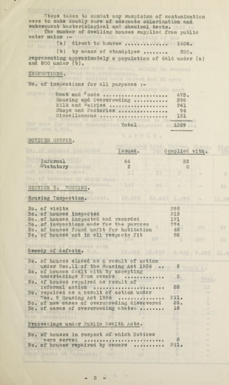 '*teps taken to combat any suspicion of contamination were to make Coubly eure of adequate chlorination and subsequent bacteriological and chemical tests. The number of dwelling houses supplied from public water mains (a) direct to houses ... 1604. (b) by means of standpipes .. 200. representing appro3clmately a population of 6416 under (a) and 800 under (b). IN3PKCTI0S3. Tfo. of inspections for all purposes :• Meat and ^oods ... 473. Housing and Overcrowding .. 2^96 Milk and dairies ... 241 Shops and B*aotorie8 .. 96 Miscellaneous .. 151 Total 1359 H071CSS JKRVED. Issued. Complied with. Informal 44 32 i^tatutory 2 0 3ECTI0B B, WSIHG. Housing Inspection. Bo. of visits 398 Bo. of houses inspected 315 Ho. of houses inspected and recorded 191 Ho. of inspections w-'de for the pnr-o**e 274 Bo* of houses found unfit for habitation 68 Bo. of houses not in all respects fit 88 Remedy of defects. Bo. of houros closed as a result of action under Sec.11 of the Housing Act 1936 •« 2 Bo. of houses dealt vith by accepting undertakings from owners .. 3 Bo. of houses repaired as result of informal action .. 32 Bo. repaired as a result of action under *^60. 9 Housing Act 1936 ... Hil. Bo. of new cases of overcrowding discovered 39. Bo. of oases of overcrowding abated .. 16 Proceedings under Publio health Acta. Bo. of houses in respect of which Hotices were served . 3 Bo. of houses repaired by owners Bil. - 3