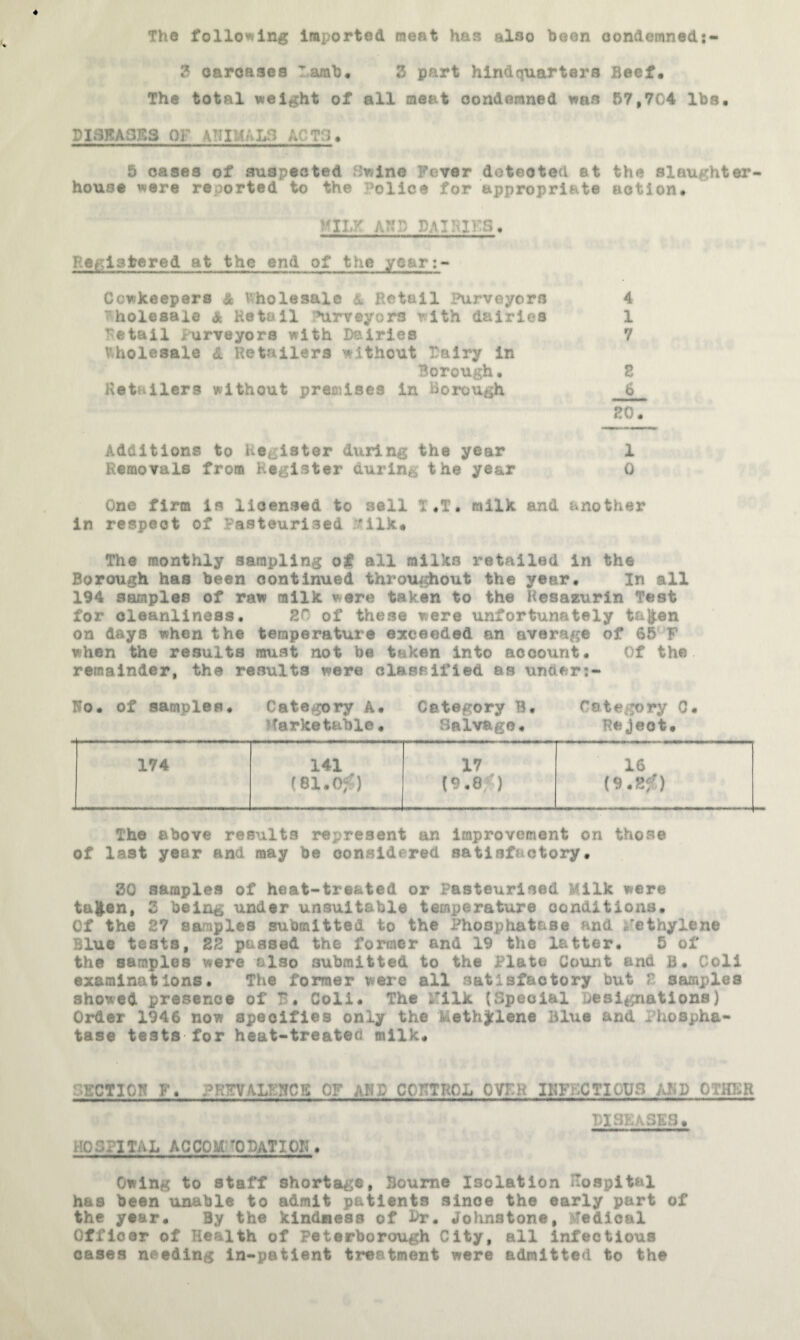 The following imported meat has also been condemned;- Z carcases Tarab. 3 part hindquarters Beef, The total weight of all meat condemned was 57,704 lbs. DISKASISS or KmW^LS ACTCi, 5 oases of suspected Swine Fever doteoted et the slaughter¬ house were reported to the Police for appropriate action. Registered at the end of the year:- Ccwkeepers & Wholesale ii. Retail ihirveyoro 4 Wholesale & Retail '■Purveyors vith dairies 1 Petal! surveyors with Dairies 7 V,holesale &. Retailers without Dairy in Borough• 8 Kethilers without premises in Borough 6 80. Additions to liegister during the year 1 Removals from Register during the year 0 One firm is licensed to sell T.T. milk and another in respect of Pasteurised Pilk* The monthly sampling of all milka retailed in the Borough has been continued throui^out the year. In all 194 aamples of raw milk were taken to the HesasEurln Test for cleanliness. sn of these were unfortunately ta^en on days when the temperature exceeded an average of 65 F when the results must not be taken into account. Of the remainder, the results were claseified as under:- Bo, of samples. Category A, Category B, Category 0. Marketable, Salvage. Reject, 174 141 17 16 [Sl.O'O (9.8 ■) The above results represent an improvement on those of last year and may be oonsidered satisfactory. 20 samples of heat-treated or Pasteurised Milk were ta^en, 2 being under unsuitable temperature conditions. Of the 87 samples submitted to the Phosphatase and ^'ethylene Blue tests, 28 passed the former and 19 the latter. 5 of the samples were also submitted to the Plate Count and B. Coll examinations. The former were all satisfactory but 8 aamples showed presence of B. Coll. The l^'ilk (Special Designations) Order 1946 now specifies only the Methjjflene Blue and Phospha¬ tase tests for heat-treated milk. SECTIGIf F. PRIIIVALKHCS OF AND COKTROL OYKH IKFFXTIOUS ABD OTHICR DISEASES, HOSPITAL ACCOM-ODATIOK. Owing to staff shortage, Bourne Isolation Hospital has been unable to admit patients since the early part of the year. By the kindness of Dr. Johnstone, >Jedical Officer of Health of Peterborough City, all infectious oases needing in-patient treatment were admitted to the
