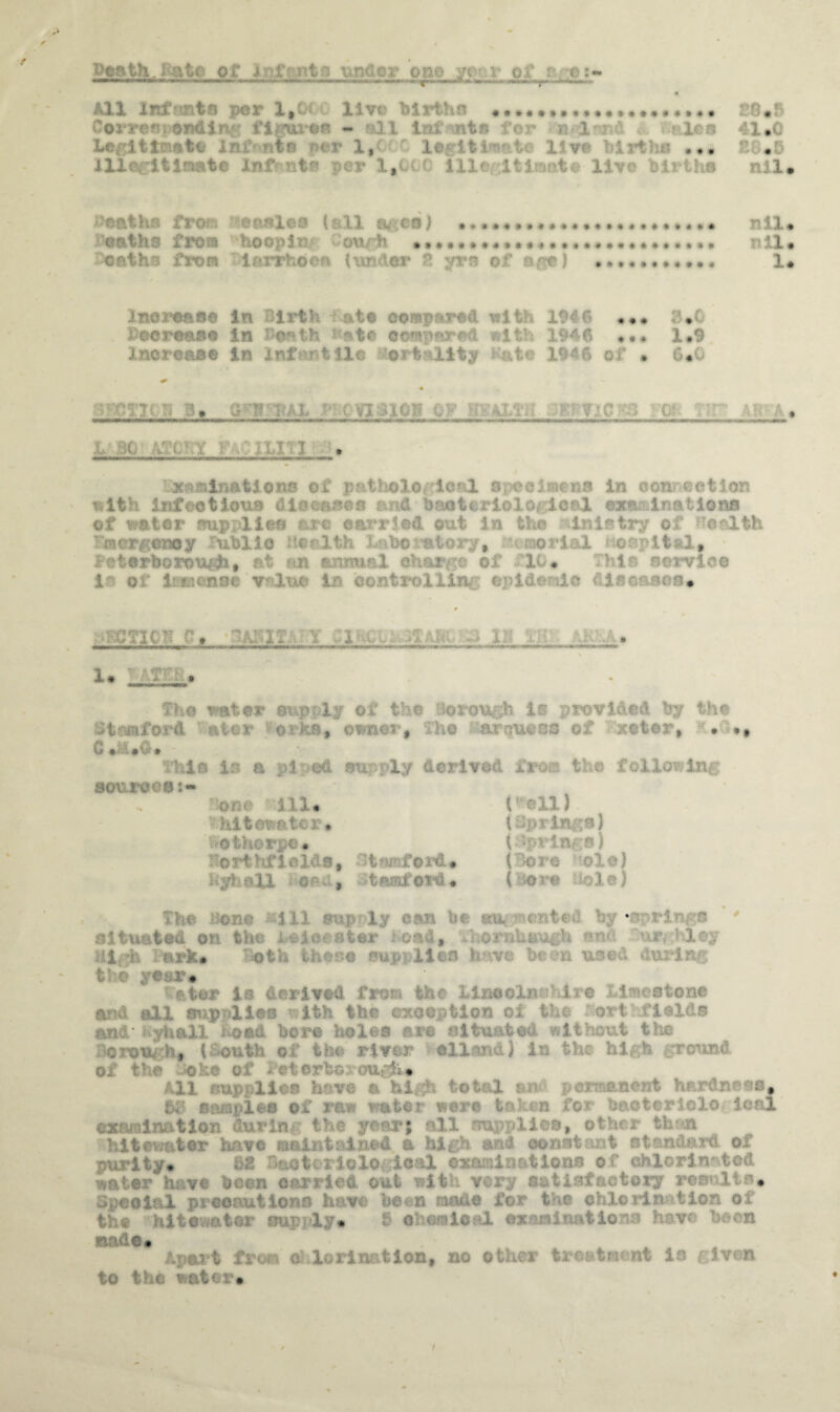 heath, i ato or infanta undor one yet v or r^ e A All Inf Jits )or lr: live birV n •«•••»».*••»••.. ro.r ' figures • Ul Lealtinsto i in per 1, lciti-'i. lift Mrtkn ... illegitimate Infants per ltC( ( illegitimate live births nil set-h' fro -males ( LI a cs) nil oaths from hoopln ou/i . nil cathi Cron iarrhden (under  yre o ape) •••«»*•«,•. 1 3no■ tase in >irt’ be eon• r • *w vs 11 1-K0 ••• 3• fecre&s© in Nw th fate eotsparee wltl 1946 1.9 Increase in infantile tort? lity at lff 6 of . 6.0 ffcinn 3, &irwa t-u vision i-v - -J-T:- ; v.-c ^ c- - o JU- oc ATI* I f:,CIUTI .  xtamlnatlons of pathological speclsens in con eefclon »1th Infectious diseases ana bnateriological examinations of water supplies arc carried out in the ini&try of Health Lmergeaey ublio tealth laboratory, oriel noepltal, Herborough, et an arrnual char- ;e of 10. fbis service 1 o 1 cnensc v-lu< if ccntroilln e >iue ;ie dir or .-ms# gf-ffTKf H» Y :i .w.. g f,;: If f,. 1. r-ATEE> The taler supply of the iorough is provided by the Stanford •»? :r , owu-;-# f, . •» G his is a pi ed supply derived frors the following sources one ill. V Bll) hitawater* (Springs} otherpe. t‘- prises) orthfiolds, Stamford. i tore ole} HyHell oar , rtamfotto. ( to re Ucle) 02 ; • • • I ' . t * ' situated on the Leicester food, ihornhaugh and urghley 1 ■>>. ark. oth Ur re sup lien Ir-vi bt -n used >iuHr . t f ,:e r. Veter is derived from the Lincolnshire Limestone and all sup lies ^ ith the exooption oi the tort fields and Kyholl hood bore holes ere situated without the tough, (South of the river Welles in the high ground o. the soke of - tort© ougH. All supplies have e high total and permanent Hardness, 53 samples of raw water were taken fox* baoteriolo leal examination during the year; all supplies, other th a hit©water have maintained a high and constant standard of purity. bZ Be&etot iolOi leal examinations of chlorinated val-sr have been cai riosi out .it v . >'■. t i i actoiy * > 1 • * • Spcolal precautions have hem made for the chlorination of the hitewater supply. i ai-onieal exaainatio r,:i how horn pads. Apart from chlorination, no other treatment is riven to the v at oi .