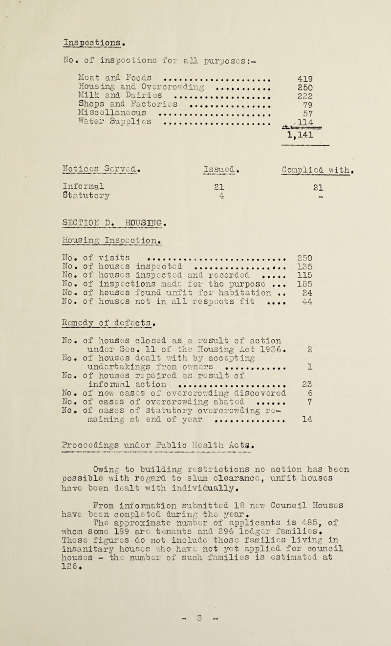 Inspections• No. of inspections for all purposes:- Meat and Foods .. . 419 . 250 , 222 Hous iue, and Ovcro'i‘owding .... Milk and Pairi os .... Shops and Factories ... . 79 Miscellaneous .... . 57 Water Supplies .... ., , . . .114 1,141 Notices_^er_yc^« I s su e d. Complied with Informal 21 21 Statutory 4 SSCTIOIJ 1. HOUSmG^ • Housing Inspection# Ho. of visits ..... 250 No • of houses inspected .. 135 No. of houses inspected and recordod ..••• 115 No. of inspections made for the purpose ... 185 No. of houses found unfit for habitation .. 24 No. of houses not in all respects fit .••• 44 Rom0dy of jfcf_^_c_t_3^• No. of houses closed as a result of action under See. 11 of the Housing Act 1936. 2 No. of houses dealt viith by accepting undertakings from ov/ners ... 1 No. of houses repaired as result of informal action ...*.. 23 No. of no?j eases of overcrox^ding discovered 6 No. of cases of overcrovjding abated ••.... 7 No. of eases of statutory ovorcroxnding re¬ maining at end of year .. Id- Proceedings under Public Health Acts. Owing to building restrictions no action has been possible Yjith regard to slrum clearance, unfit houses have been dealt xx'ith individually. From information submitted 18 new Council Houses have been completed during the year. The approximate number of applicants is 485, of whom some 189 are tenants and 296 lodger families. These figures do not include those families living in insanitary houses who have not yet applied for council houses - the number of such families is estimated at 126. 3