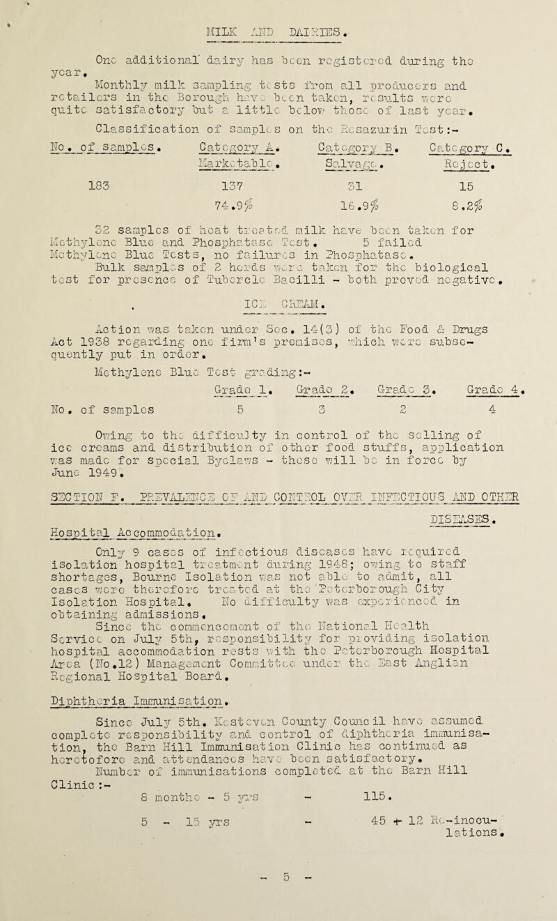 I'-'IILIC t TT-pv jJ DAIRIES. One additional’ dairy has Icon registered during the yea r, Monthly milh sampling t^: sts from all producers and retailers in the Borough hav.: hLcn ta.kcn, results ucrc quite satisfactory but a little bclov those of last year, Classification of samples on the Resazurin Test:- Eo. of samples. 183 Category A, Marketable, 137 74.9^^ 2lkL9go^''y B Sa]nap£c . 31 16.9^0 Category C. Rcyi ect. 15 B.Zfo 32 samples of heat treated milk he-ve been taken for Metlu/lenc Blue and Phosphatase Test. 5 failed Methylene Blue Tests, no failures in Phosphatase. Bulk saipplcs of 2 herds rr.re taken for the biological test for presence of Tubercle Bacilli - both proved negative. ICR GRE’ Action vas taken under See. 14(3) of the Pood A Drugs Act 1938 regarding one firm’s premises, ’hiich verc subse¬ quently put in order. Methylene Blue Test grading Grade. 1. Bo. of samples 5 Gr ado 2 • r? o Grad e 3. 2 Grade 4. 4 Ov’ing to the difficuJty in control of the selling of ice creams and distribution of other food stuffs, application y:as mp,dc for spccia3- Byclavs - those vill be in force by Juno 1949'. SECTIOE F. PEEYALEECE OF ADD COETROL OYER IfIFECTIQUS ADD OTHER DlSIf.SBS. Hospital xfccpmmodation. Only 9 cases of infectious diseases have icquired isolation hospital treatment during 1948; oung to staff shortages, Bourne Isolation vas not able to admit, all cases Yjcrc therefore treated at the ‘Peterborough City Isolation Hospital. Ho difficulty vas experienced in obtaining admissions. Since the commencement of the' ITaAional Health Service on July 5th, responsibility for pioviding isolation hospital accommoda.tion rests vith the Peterborough Hospital Area (Ho.12) Management Committee under the East Anglie-n Regional Hospital Board. Diphtheria Immunlsation, Since July 5th. Heat even County Couicil have assumed complete responsibility and control of diphtheria immunisa¬ tion, the Barn Hill Immunisation Clinic has continued as heretofore a.nd attendances have been satisfactory. Humber of immunisations completed at the Barn Hill Clinic 8 montb - 5 yrs 5-15 yrs 115. 45 •*- 12 Re-inocu¬ lations • 5