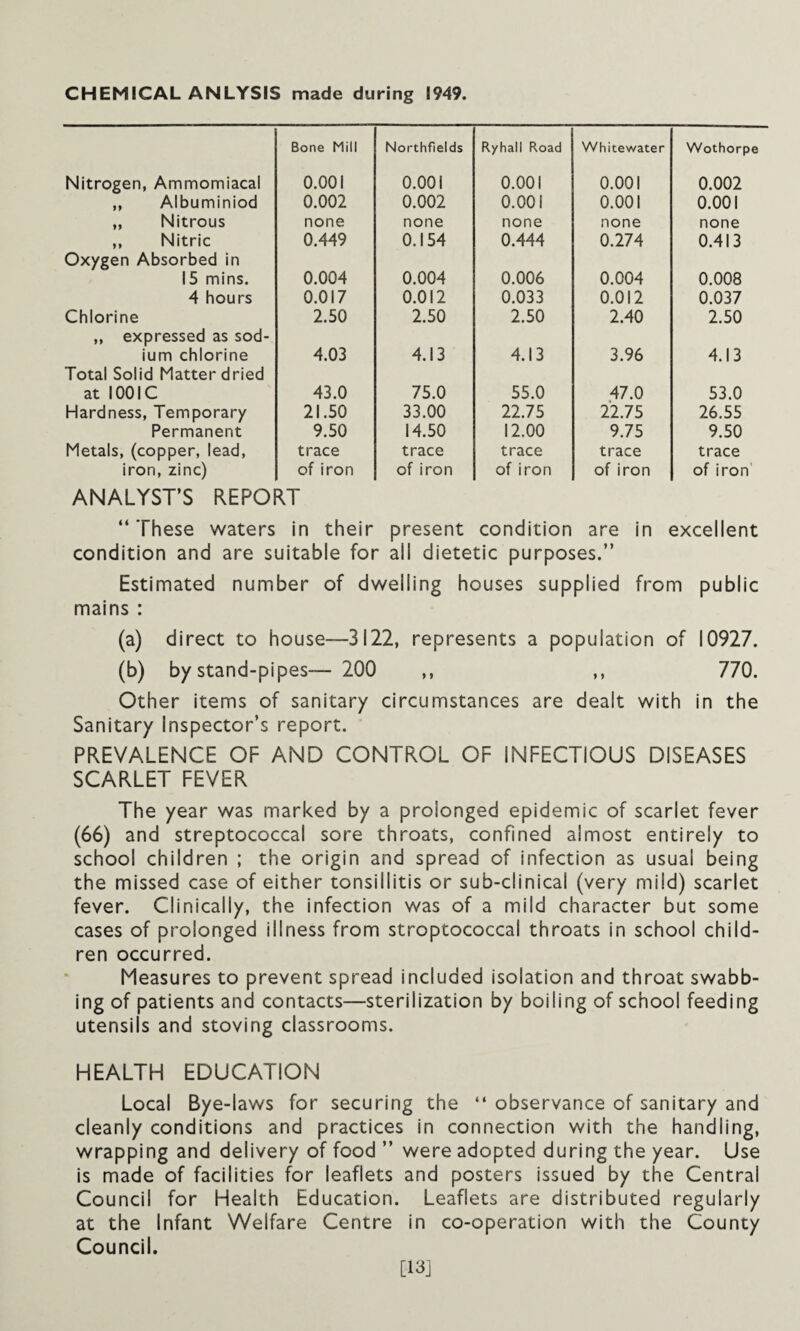 Bone Mill Northfields Ryhall Road Whitewater Wothorpe Nitrogen, Ammomiacal 0.001 0.001 0.001 0.001 0.002 ,, Albuminiod 0.002 0.002 0.001 0.001 0.001 „ Nitrous none none none none none ,, Nitric 0.449 0.154 0.444 0.274 0.413 Oxygen Absorbed in 15 mins. 0.004 0.004 0.006 0.004 0.008 4 hours 0.017 0.012 0.033 0.012 0.037 Chlorine 2.50 2.50 2.50 2.40 2.50 ,, expressed as sod- ium chlorine 4.03 4.13 4.13 3.96 4.13 Total Solid Matter dried at I00IC 43.0 75.0 55.0 47.0 53.0 Hardness, Temporary 21.50 33.00 22.75 22.75 26.55 Permanent 9.50 14.50 12.00 9.75 9.50 Metals, (copper, lead, trace trace trace trace trace iron, zinc) of iron of iron of iron of iron of iron ANALYST’S REPORT “ These waters in their present condition are in excellent condition and are suitable for all dietetic purposes.” Estimated number of dwelling houses supplied from public mains : (a) direct to house—3122, represents a population of 10927. (b) by stand-pipes— 200 ,, ,, 770. Other items of sanitary circumstances are dealt with in the Sanitary Inspector’s report. PREVALENCE OF AND CONTROL OF INFECTIOUS DISEASES SCARLET FEVER The year was marked by a prolonged epidemic of scarlet fever (66) and streptococcal sore throats, confined almost entirely to school children ; the origin and spread of infection as usual being the missed case of either tonsillitis or sub-clinical (very mild) scarlet fever. Clinically, the infection was of a mild character but some cases of prolonged illness from stroptococcal throats in school child¬ ren occurred. Measures to prevent spread included isolation and throat swabb¬ ing of patients and contacts—sterilization by boiling of school feeding utensils and stoving classrooms. HEALTH EDUCATION Local Bye-laws for securing the “ observance of sanitary and cleanly conditions and practices in connection with the handling, wrapping and delivery of food ” were adopted during the year. Use is made of facilities for leaflets and posters issued by the Central Council for Health Education. Leaflets are distributed regularly at the Infant Welfare Centre in co-operation with the County Council. [13]