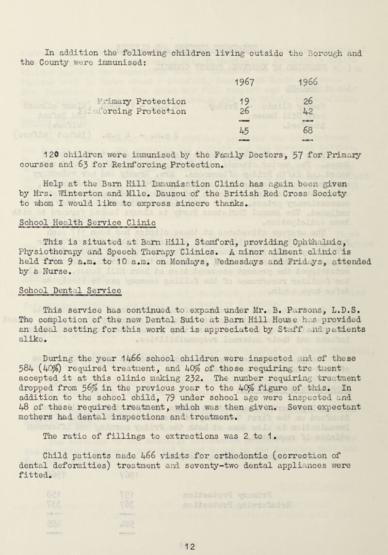 In addition the following children living outside the Borough and the County were immunised: 1967 1966 Primary Protection 19 26 forcing Protection 26 42 45 68 120 children were immunised by the Family Doctors, 57 Per Primary courses and 63 for Reinforcing Protection. Help at the Barn Hill Immunisation Clinic has again been given by Mrs. Winterton and Mile. Dauzou of the British Red Cross Society to whom I would like to express sincere thanks. School Health Service Clinic This is situated at Bam Hill, Stamford, providing Ophthalmic, Physiotherapy and Speech Therapy Clinics. A minor ailment clinic is held from 9 a.m. to 10 a.m. on Mondays, Wednesdays and Fridays, attended by a Nurse. School Dental Service This service has continued to expand under Mr. B. Parsons, L.D.S. The completion of the new Dental Suite at Barn Hill House h...s provided an ideal setting for this work and is appreciated by Staff .nd patients alike. During the year 1466 school children were inspected and of these 584 (40$>) required treatment, and 40^ of those requiring tre tment accepted it at this clinic making 232. The number requiring treatment dropped from 56% in the previous year to the 40^b figure of this. In addition to the school child, 79 under school age were inspected and 48 of these required treatment, which was then given. Seven expectant mothers had dental inspections and treatment. The ratio of fillings to extractions was 2 to 1. Child patients made 466 visits for orthodontic (correction of dental deformities) treatment and seventy-two dental appliances were fitted.