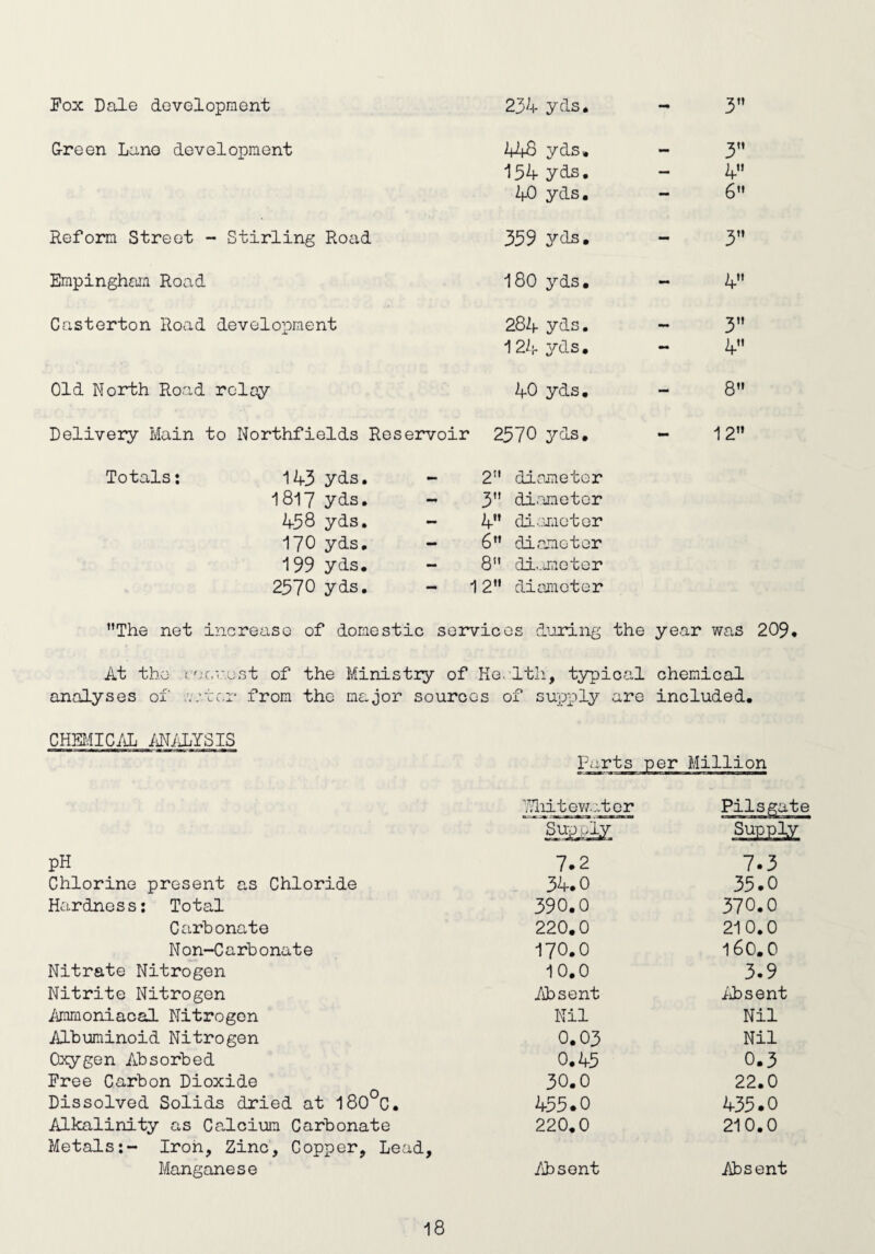 Pox Dale development 234 yds. — 3” G-reen Lano development 448 yds. — 3” 134 yds. — 4” 40 yds. — 6 Reform Street - Stirling Road 339 yds. - 3” Empingham Road 180 yds. - 4” Casterton Road development 284 yds. 3” 124 yds. - 4 Old North Road relay 40 yds. - 8” Delivery Main to Northfields Reservoir 2570 yds. - 12” Totals: 143 yds. _ 2” diameter 1817 yds. - 3 diameter 438 yds. - 4” diameter 170 yds. - 6 diameter 199 yds. - 8” diameter 2370 yds. - 1 2 diameter The net increase of domestic services during the year was 209, At the rec,rest of analyses of rater from the Ministry of He. 1th, typical chemical the major sources of supply are included. CHEMICAL ANALYSIS parts per Million '.Thitowater Supply Supply pH 7-2 7.3 Chlorine present as Chloride 34.0 33.0 Hardness: Total 390.0 370.0 Carbonate 220.0 210.0 Non-Carbonate 170.0 160.0 Nitrate Nitrogen 10.0 3.9 Nitrite Nitrogen Absent Absent Ammoniacal Nitrogen Nil Nil Albuminoid Nitrogen 0.03 Nil Oxygen Absorbed 0.45 0.3 Free Carbon Dioxide 30.0 22.0 Dissolved Solids dried at 180°C. 455.0 433.0 Alkalinity as Calcium Carbonate Metals:- Iron, Zinc, Gopper, Lead, 220.0 210.0 Manganese Absent Absent