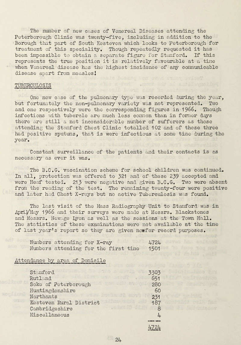 The number of new cases of Venereal Diseases attending the Peterborough Clinic was twenty-five, including in addition to the Borough that part of South Kesteven which looks to Peterborough for treatment of this speciality. Though repeatedly requested it has been impossible to obtain a separate figure for Stamford. If this represents the true position it is relatively favourable at a time when Venereal disease has the highest incidence of any communicable disease apart from measles! TUBERCULOSIS One new case of the pulmonary type was recorded during the year, but fortunately the non-pulnonary variety was not represented. Two and one respectively were the corresponding figures in 1966. Though infections with tubercle are much less common than in former days there are still a not inconsiderable number of sufferers as those attending the Stamford Chest Clinic totalled 102 and of these three had positive sputuns, that is were infectious at some time during the year. Constant surveillance of the patients and their contacts is as necessary as ever it was. The B.C.G-. vaccination scheme for school children was continued. In all, protection was offered to 321 and of these 239 accepted and v/ere Heaf tested. 213 were negative and given B.C.G-. Two were absent from the reading of the test. The remaining twenty-four were positive and later had Chest X-rays but no active Tuberculosis was found. The last visit of the Mass Radiography Unit to Stamford was in Xpii]/May 1966 and their surveys were made at Messrs. Blackstones and Messrs. Newage Iyon as well as the sessions at the Town Hall. The statistics of these examinations were not available at the time of last year’s report so they are given newfor record purposes. 4724 1301 3303 651 280 60 231 187 8 4 i£24 Numbers attending for X-ray Numbers attending for the first time Attendance b; Stamford Rutland Soke of Peterborough Huntingdonshire Northants Kesteven Rural District Cambridgeshire Miscellaneous