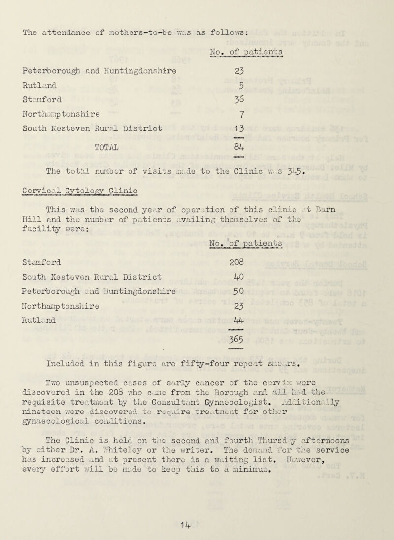 The attendance of nothers-to-be ;7as as follows: Peterborough and Huntingdonshire Rutland Stsoford Northanp t ons hir e South Kesteven Rur?.l District TOT/sIi 23 3 36 7 13 84 The totdl nunbcr of visits iHc.de to the Clinic w. .s 343* Cervical This ’Wets the second yoc.r of operation of this clinic •-t Darn Hill and the nuiaber of patients availing thensolvos of the facility v/ere; No.__of^ patients Stamford 208 South Kesteven Rural District 40 Peterborough end Huntingdonshire 30 Horthaeiptonshire 23 Rutland 44 363 Included in this figure are fifty-four repeat suo..rs. Two unsuspected cases of eM.rly cancer of the cervix v/ere discovered in the 208 who c me from the Borough c.nil all had the requisite treatment by the Consultant Gynaecologist, ndlition.ally nineteen were discovered to require tre.'.tment for other g/naecological coiiviitions. The Clinic is held on tlie second and fourth Thursd.y afternoons by either Dr. A. 7;liitele3'' or the writer. The demand x‘or the service has increased ..end .at present there is a waiting list, Hov/evor, ever^ effort v/ill bo made to keep this to a minimum.