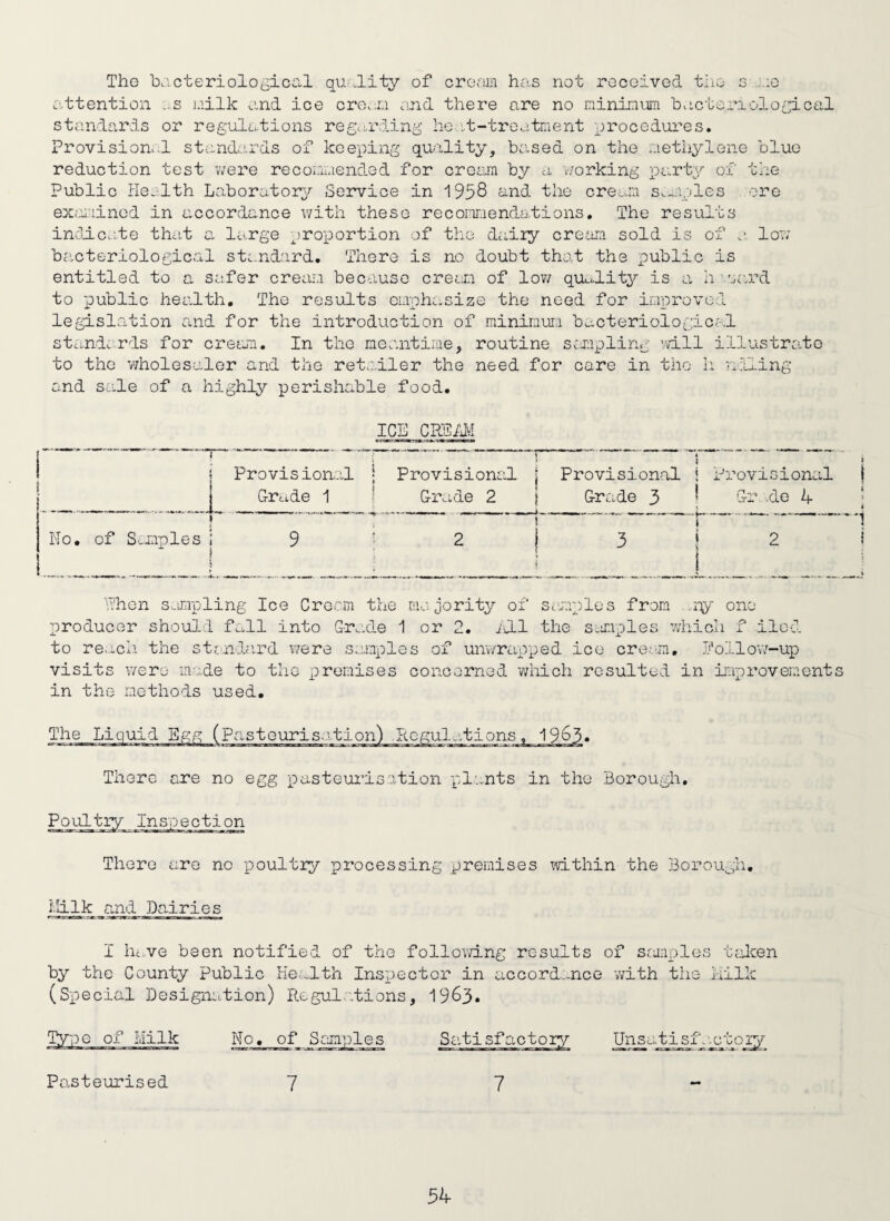 The bacteriological qu iity of croorn ho.s not received the attention ..s lailk and ice cro.in and there are no nininum bactoriolo£;ical standards or regulations regci-rding he:.’..t-troatment ]_jrocedures. Provision..! standards of keeping quality, based on the netiiylene blue reduction test were reconuended for crea.ni by a v/orking party of the Public He.^lth Laboroiory Service in 1958 and the crecua Sc-..:iples ..ore exai'iined in accordance with these recoiTinendations. The results inuicoie that a. large ;^)roportion of the daily crearn sold is of a low bacteriological stc.ndard. There is no doubt tho.t the public is entitled to a safer crean because cretri of lo?/ quuiity is a h'..card to public health. The results eLiphasize the need for inprovcd legisla.tion and for the introduction of minimura bacteriological stci.ndo.rds for creara. In the meo-ntime, routine scjiipling will illustrate to the wholesaler and the retc.iler the need for care in the ii ndling and s.ale of a highly perishable food. ICE Ciomi 1 1 Provisional i \ Provisional \ I (Grade 2 j 4 1 Provisional i ; Provisional 1 Grccde 1 (Grade 3 * ■ G-r.vde 4 1 No. of S'.mples i 9 ! t » ! • 2 i ' ; ' i ^ .. 1 3 j ! i 2 i ihon soapling Ice Crorm the no jority of Scouplos from .niy one producer should fcdl into G-rude 1 or 2. ilLl the samples v/hicli f .ilcd to re..i.ch- the stenlfird were sa.mples of unwrapped ice cre.-m, Pollow-up visits v/ere in.ade to the premises concerned which resulted in iuprovements in the methods used. The Liquid Egg (pcasteurisution) .Rogulj-tions There are no egg pasteuiisction plants in the Borough, :ry inspection There are no poultiy processing premises within the Borough, illilk and Dairies I hc.ve been notified of the follovTing results of sranples t;.il^:en by the County public Hee.lth Inspector in accord.:.nce v/ith the Hilk (Special Designation) Regulations, 1963. Sa,ti sfactoiy Un s a t i s f e;. c t o ipy No, of Stumples Peusteurised 7 7