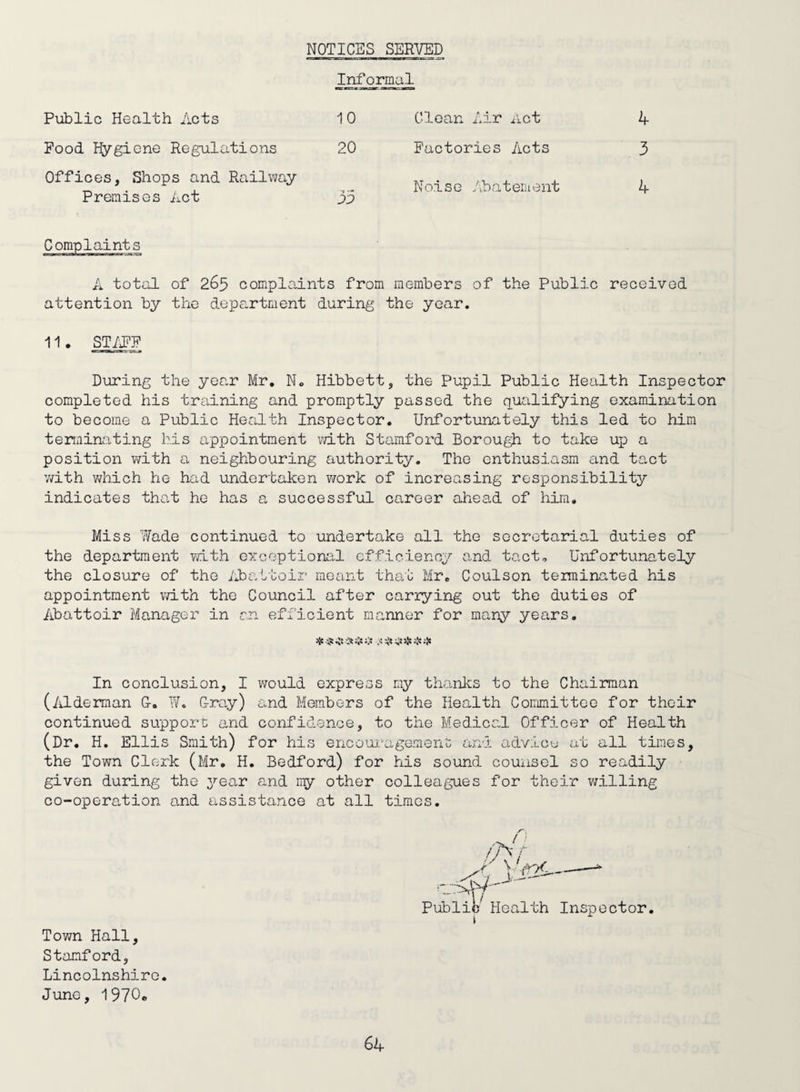 NOTICES SERVED Informal Public Health Acts Food Hygiene Regulations Offices, Shops and Railway PremisGS Act A total of 265 complaints from members of the Public received attention by the depc.rtment during the year. 11. STATE During the year Mr, N, Hibbett, the Pupil Public Health Inspector completed his training and promptly passed the qualifying examination to become a Public Health Inspector. Unfortunately this led to him temiruiting his appointment vdth Stamford Borough to take up a position with a neighbouring authority. The enthusiasm and tact v/ith v/hich he had undertaken v/ork of increasing responsibility indicates that he has a successful career ahead of him. Miss Made continued to undertake all the secretarial duties of the department with exceptional efficiency and tact. Unfortunately the closure of the Abattoir meant that Mr, Coulson terminated his appointment with the Council after carrying out the duties of Abattoir Manager in an efficient manner for many years. 10 Clean dir ^ict 4 20 Factories Acts 3 33 Noise dbateruent 4 In conclusion, I would express my thanles to the Chairman (Alderman G. W. Gray) and Members of the Health Committee for their continued support; and confidence, to the Medical Officer of Health (Dr. H. Ellis Smith) for hi s encoiju’agemeiio and advicu at all times, the Town Clerk (Mr, H. Bedford) for his sound couiisol so readily given during the 3’’ear and my other colleagues for their willing co-operation and assistance at all times. /Ar J' -^ Public Health Inspector, t Town Hall, Stamford, Lincolnshire. June, 1970,