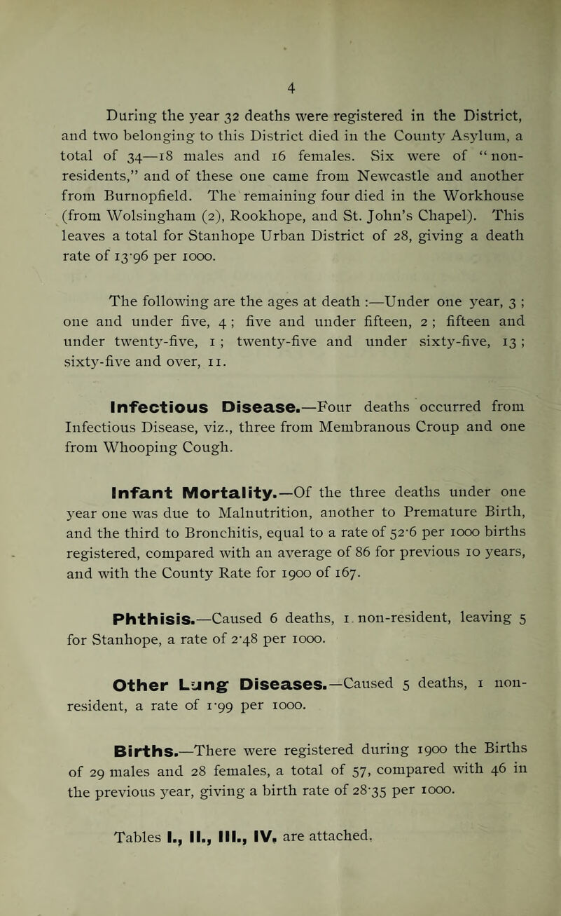 During the year 32 deaths were registered in the District, and two belonging to this District died in the Count}' Asylum, a total of 34—18 males and 16 females. Six were of “non¬ residents,” and of these one came from Newcastle and another from Burnopfield. The remaining four died in the Workhouse (from Wolsingham (2), Rookhope, and St. John’s Chapel). This leaves a total for Stanhope Urban District of 28, giving a death rate of i3'96 per 1000. The following are the ages at death :—Under one year, 3 ; one and under five, 4 ; five and under fifteen, 2 ; fifteen and under twenty-five, 1 ; twenty-five and under sixty-five, 13 ; sixty-five and over, n. Infectious Disease.—Four deaths occurred from Infectious Disease, viz., three from Membranous Croup and one from Whooping Cough. Infant Mortality. —Of the three deaths under one year one was due to Malnutrition, another to Premature Birth, and the third to Bronchitis, equal to a rate of 52-6 per 1000 births registered, compared with an average of 86 for previous 10 years, and with the County Rate for 1900 of 167. Phthisis.—Caused 6 deaths, 1 non-resident, leaving 5 for Stanhope, a rate of 2-48 per 1000. Other Lung Diseases.—Caused 5 deaths, I non¬ resident, a rate of 1-99 per 1000. Births.—There were registered during 1900 the Births of 29 males and 28 females, a total of 57, compared with 46 in the previous year, giving a birth rate of 28-35 per 1000. Tables I., II., III., IV. are attached.