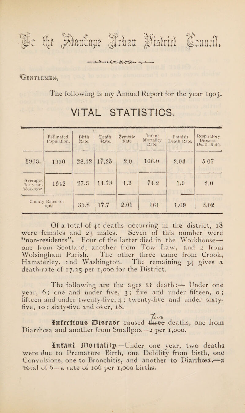 CjENTLEM'EN-, The following is my Annual Report for the year 1903* VITAL STATISTICS, Estimated Population. Death Rate. Z'ym&tic Rate Infant Mortality Rate. Phthisis Death Rate. Respiratory Diseases Death Rate. '1903. 1970 28.42 17.25 2.0 106.0 2.03 5.07 Averages 'for years '1893-1902 1912 27.3 14.78 1.9 74 2 1*9 2.0 County Kates for  1903 35.8 17.7 2.01 161 1.09 3.02 Of a total of 41 deaths occurring in the district, 18 were females and 23 males. Seven of this number were ^non-residentsA Four of the latter died in the Workhouse-—1 one from Scotland, another from Tow Law, and a from Wolsingham Parish. The other three came from Crook, Hamsterley, and Washington. The remaining 34 gives a death-rate of 17.25 per 1,000 for the District. The following are the ages at death - Finder one year, 6; one and under five, 3; five and under fifteen, o 5 fifteen and under twenty-five, 4 ; twenty-five and under sixty- five, 10 ; sixtydive and over, i8. $UfffttOU0 Caused deaths, one front Diarrhoea and another from Smallpox—2 per 1,000. Infant dfHortaliip .—Under one year, two deaths were due to Premature Birth, one Debility from birth, one Convulsions, one to Bronchitis, and another to Diarrhoea«***& total of 6—a rate of 106 per 1,000 births.