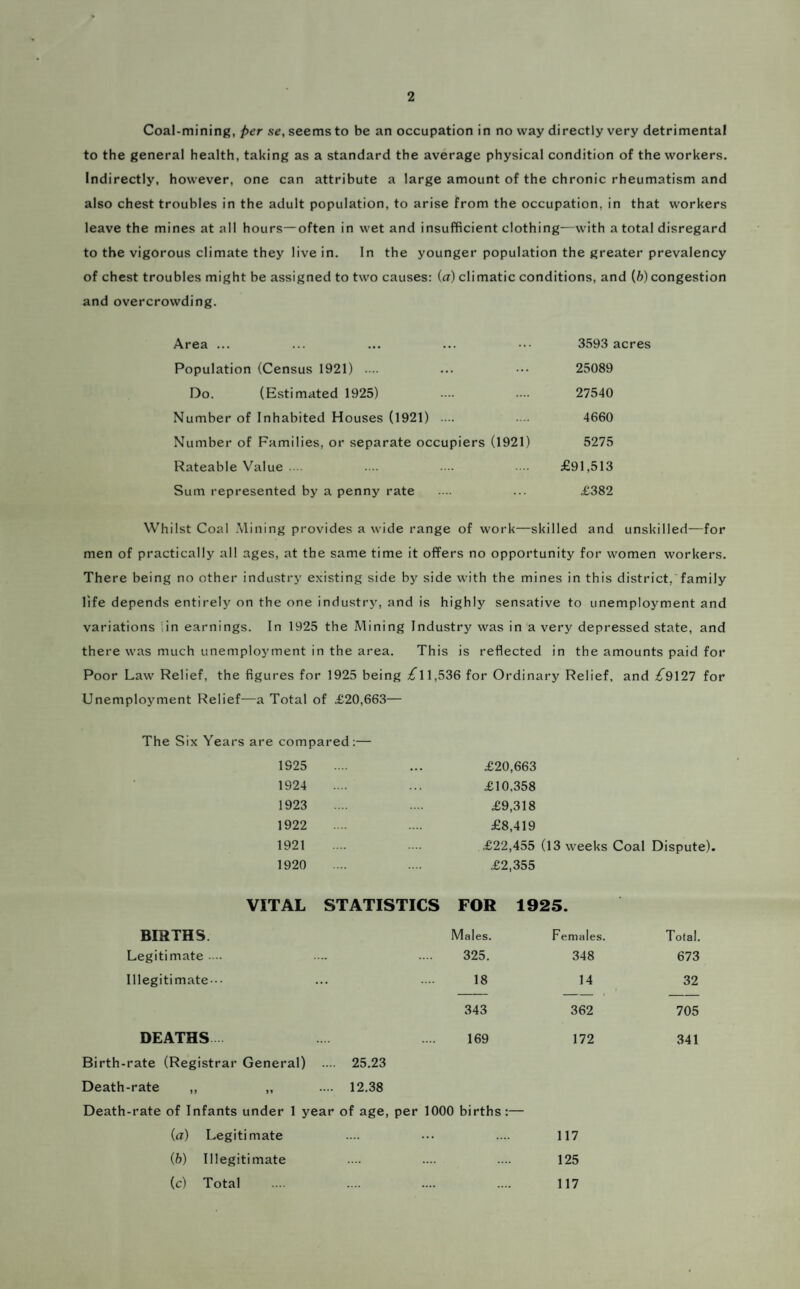 2 Coal-mining, per se, seems to be an occupation in no way directly very detrimental to the general health, taking as a standard the average physical condition of the workers. Indirectly, however, one can attribute a large amount of the chronic rheumatism and also chest troubles in the adult population, to arise from the occupation, in that workers leave the mines at all hours—often in wet and insufficient clothing—with a total disregard to the vigorous climate they live in. In the younger population the greater prevalency of chest troubles might be assigned to two causes: (a) climatic conditions, and (ft) congestion and overcrowding. Area ... ... ... ... ••• 3593 acres Population (Census 1921) .... ... ••• 25089 Do. (Estimated 1925) .... .... 27540 Number of Inhabited Houses (1921) .... .... 4660 Number of Families, or separate occupiers (1921) 5275 Rateable Value .... .... .... £91,513 Sum represented by a penny rate .... ... £382 Whilst Coal Mining provides a wide range of work—skilled and unskilled—for men of practically all ages, at the same time it offers no opportunity for women workers. There being no other industry existing side by side with the mines in this district, family life depends entirely on the one industry, and is highly sensative to unemployment and variations in earnings. In 1925 the Mining Industry was in a very depressed state, and there was much unemployment in the area. This is reflected in the amounts paid for Poor Law Relief, the figures for 1925 being 11,536 for Ordinary Relief, and ^9127 for Unemployment Relief—a Total of £20,663— The Six Years are compared:— 1S25 1924 1923 1922 1921 1920 £20,663 £10.358 £9,318 £8,419 £22,455 (13 weeks Coal Dispute) £2,355 VITAL STATISTICS FOR 1925. BIHTHS. Males. Females. Total. Legitimate .... 325. 348 673 Illegitimate--. 18 14 32 343 362 705 DEATHS 169 172 341 Birth-rate (Registrar General) .. ... 25.23 Death-rate ,, „ .. 12.38 Death-rate of Infants under 1 year of age, per 1000 births:— (a) Legitimate .... 117 (6) Illegitimate .... 125 (c) Total .... .... .... 117