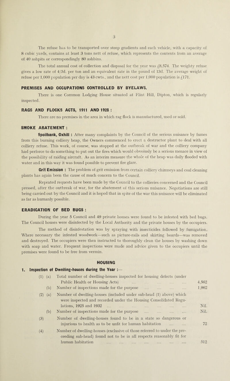 The refuse has to be transported over steep gradients and each vehicle, with a capacity of 8 cubic yards, contains at least 3 tons nett of refuse, which represents the contents from an average of 40 ashpits or correspondingly 80 ashbins. The total annual cost of collection and disposal for the year was £'8,574. The weighty refuse gives a low rate of 4/3d. per ton and an equivalent rate in the pound of 13d. The average weight of refuse per 1,000 population per day is 43 cwts., and the nett cost per 1,000 population is £171. PREMISES AND OCCUPATIONS CONTROLLED BY BYELAWS. There is one Common Lodging House situated at Flint Hill, Dipton, which is regularly inspected. RAGS AND FLOCKS ACTS, 1911 AND 1928 : There are no premises in the area in which rag flock is manufactured, used or sold. SMOKE ABATEMENT: SpoiEbank, Oxhiii : After many complaints by the Council of the serious nuisance by fumes from this burning colliery heap, the Owners commenced to erect a destructor plant to deal with all colliery refuse. This work, of course, was stopped at the outbreak of war and the colliery company had perforce to do something to put out the fires which would obvoiusly be a serious menace in view of the possibility of raiding aircraft. As an interim measure the whole of the heap was daily flooded with water and in this way it was found possible to prevent fire glare. Grit Emission : The problem of grit emission from certain colliery chimneys and coal cleaning plants has again been the cause of much concern to the Council. Repeated requests have been made by the Council to the collieries concerned and the Council pressed, after the outbreak of war, for the abatement of this serious nuisance. Negotiations are still being carried out by the Council and it is hoped that in spite of the war this nuisance will be eliminated as far as humanly possible. ERADICATION OF BED BUGS : During the year 5 Council and 49 private houses were found to be infested with bed bugs. The Council houses were disinfected by the Local Authority and the private houses by the occupiers. The method of disinfestation was by spraying with insecticides followed by fumigation. Where necessary the infested woodwork—such as picture-rails and skirting boards—was removed and destroyed. The occupiers were then instructed to thoroughly clean the houses by washing down with soap and water. Frequent inspections were made and advice given to the occupiers until the premises were found to be free from vermin. HOUSING 1. Inspection of Dwelling-houses during the Year :— (1) (a) Total number of dwelling-houses inspected for housing defects (under Public Health or Housing Acts) . . 4,562 (b) Number of inspections made for the purpose . 1,962 (2) (a) Number of dwelling-houses (included under sub-head (1) above) which were inspected and recorded under the Housing Consolidated Regu¬ lations, 1925 and 1932 . ... . . . . . Nil. (b) Number of inspections made for the purpose . Nil. (3) Number of dwelling-houses found to be in a state so dangerous or injurious to health as to be unfit for human habitation . 72 (4) Number of dwelling-houses (exclusive of those referred to under the pre- ceeding sub-head) found not to be in all respects reasonably fit for human habitation . . . 512