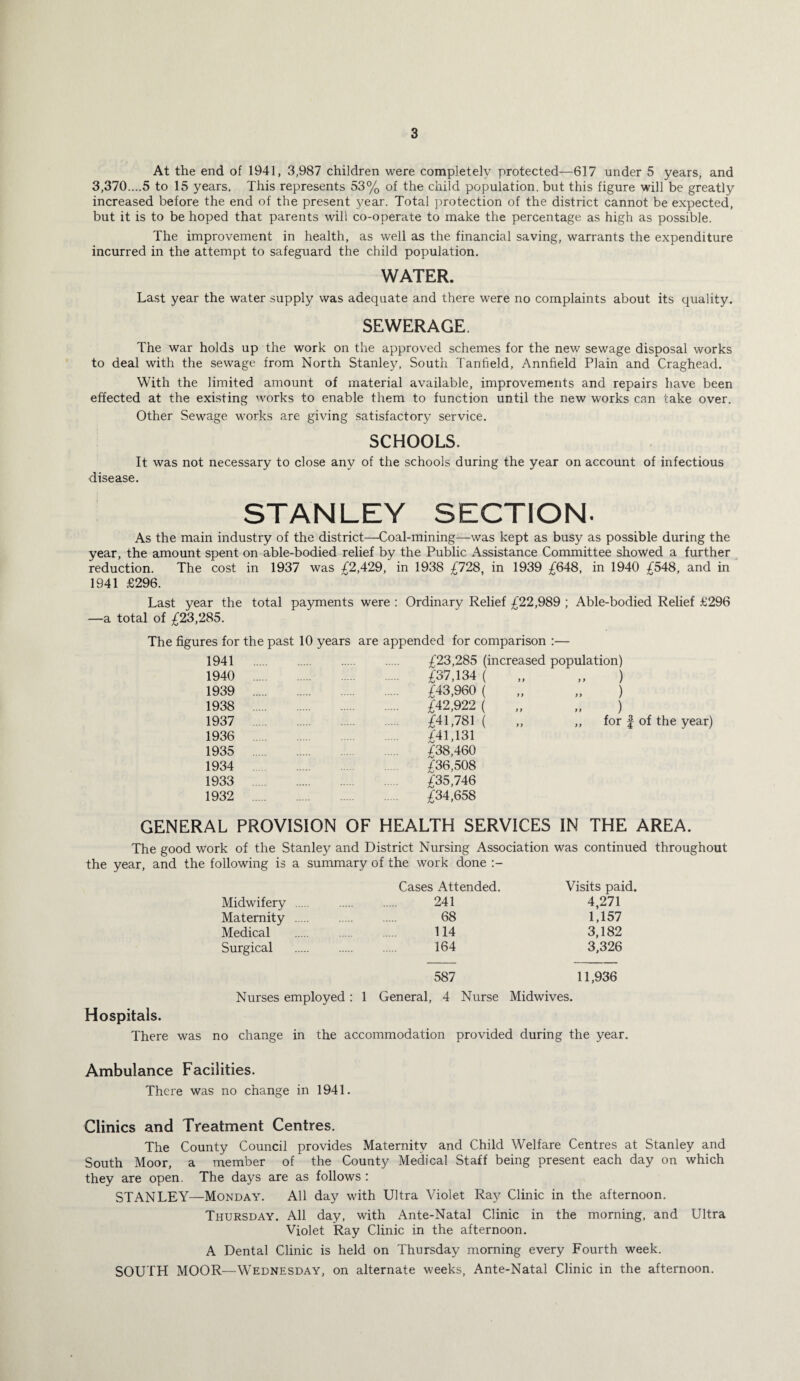 At the end of 1941, 3,987 children were completely protected—617 under 5 years, and 3,370....5 to 15 years. This represents 53% of the child population, but this figure will be greatly increased before the end of the present year. Total protection of the district cannot be expected, but it is to be hoped that parents will co-operate to make the percentage as high as possible. The improvement in health, as well as the financial saving, warrants the expenditure incurred in the attempt to safeguard the child population. WATER. Last year the water supply was adequate and there were no complaints about its quality. SEWERAGE. The war holds up the work on the approved schemes for the new sewage disposal works to deal with the sewage from North Stanlejq South Tanfield, Annfield Plain and Craghead. With the limited amount of material available, improvements and repairs have been effected at the existing works to enable them to function until the new works can take over. Other Sewage works are giving satisfactory service. SCHOOLS. It was not necessary to close any of the schools during the year on account of infectious disease. STANLEY SECTION. As the main industry of the district—Coal-mining—was kept as busy as possible during the year, the amount spent on able-bodied relief by the Public Assistance Committee showed a further reduction. The cost in 1937 was £2,429, in 1938 £728, in 1939 £648, in 1940 £548, and in 1941 £296. Last year the total payments were : Ordinary Relief £22,989 ; Able-bodied Relief £296 total of £23,285. The figures for the past 10 years are appended for comparison : :— 1941 . £23,285 (increased population) 1940 . £37,134 ( „ ) 1939 . . £43,960 ( ) 1938 . . £42,922 ( ) 1937 . £41,781 ( „ for I of the year) 1936 /41,131 1935 . £38,460 1934 . £36,508 1933 . . £35,746 1932 . £34,658 GENERAL PROVISION OF HEALTH SERVICES IN THE AREA. The good Work of the Stanley and District Nursing Association year, and the following is a summary of the work done was continued throughout Cases Attended. Visits paid. Midwifery . 241 4,271 Maternity . 68 1,157 Medical . 114 3,182 Surgical . 164 3,326 587 11,936 Nurses employed: 1 General, 4 Nurse Midwives. Hospitals. There was no change in the accommodation provided during the year. Ambulance Facilities. There was no change in 1941. Clinics and Treatment Centres. The County Council provides Maternity and Child Welfare Centres at Stanley and South Moor, a member of the County Medical Staff being present each day on which they are open. The days are as follows : STANLEY—Monday. All day with Ultra Violet Ray Clinic in the afternoon. Thursday. All day, with Ante-Natal Clinic in the morning, and Ultra Violet Ray Clinic in the afternoon. A Dental Clinic is held on Thursday morning every Fourth week. SOUTH MOOR—^Wednesday, on alternate weeks, Ante-Natal Clinic in the afternoon.