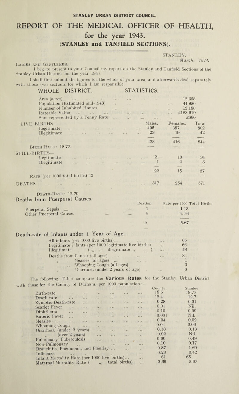 STANLEY URBAN DISTRICT COUNCIL. REPORT OF THE MEDICAL OFFICER OF HEALTH, for the year 1943. (STANLEY and TANFIELD SECTIONS). STANLEY, March, 1944. Ladies and Gentlemen, 1 beg to present to your Council luy report on the Stanley and Tanfield Sections of the Stanley Urban District lor the year 194 >. I shall first submit the figures for the whole of your area, and afterwards deal separately witii those two sections for which 1 am responsible. WHOLE DISTRICT. Area (acres) STATISTICS. 12,658 Population (Estimated mid-1943) Number of Inhabited Houses 44,950 12,180 Rateable Value •.« • • • ... ... £183,619 Sum re}iresented by a Penny Rate ... £666 IHVE BIRTHS— Males. Females. Total Legitimate . 405 397 802 Illegitimate . 23 19 42 428 416 844 Birth Rate ; 18.77. — — — STILL-BIRTHS— Legitimate . 21 13 34 Illegitimate . 1 2 3 22 15 37 Kate (i^er 1000 total births) 42 — — — DEATHS .... . . 317 254 571 Death-Rate : 12.70 Deaths from Puerperal Causes. Puerperal Sepsis .... Other Puerperal Causes Deaths. Rate per 1000 Total Births 1 1.13 4 4.54 5 5.67 Death-rate of Infants under i Year of Age. All infants (jier 1000 live births) . ... ... 65 Legitimate infants (per 1000 legitimate live births) ... 66 Illegitimate . ( illegitimate ,, „ ) ... 48 Deaths from Cancer (all ages) .... .... , ... 84 ,, Measles (all ages) .... ... , 1 ,, Whooping Cough (all ages) 3 Diarrhoea (under 2 years of age; ... 6 The following Table compares the Various Mates for the Stanley Urban District with those for the County of Durham, per 1000 population Birth-rate Death-rate Zymotic Death-rate Scarlet Fever Diphtheria Enteric Fever Measles ... Whooping Cough . Diarrhoea (under 2 years) . . ,, (over 2 years) Pulmonary Tuberculosis . Non-Pulmonary Bronchitis, Pneumonia and Pleurisy. Influenza Infant Mortality Rate (per 1000 live births). Maternal Mortality Rate ( „ total births) County. Stanley 18 5 18.77 12.4 12.7 0.28 0.31 0.01 Nil. 0.10 0.09 0.001 Nil. 0.04 0.02 0.04 0.06 0.10 0.13 0.02 Nil. 0.60 0.49 0.10 0.17 0.87 1.60 0.28 0.42 61 65 3.69 5.67