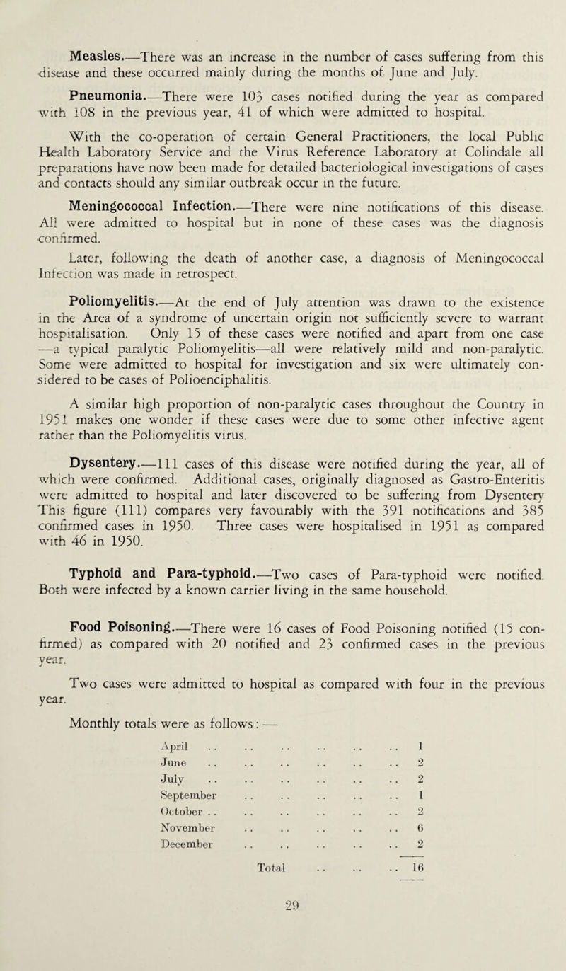 •disease and these occurred mainly during the months of June and July. Pneumonia.—There were 103 cases notified during the year as compared with 108 in the previous year, 41 of which were admitted to hospital. With the co-operation of certain General Practitioners, the local Public Health Laboratory Service and the Virus Reference Laboratory at Colindale all preparations have now been made for detailed bacteriological investigations of cases and contacts should any similar outbreak occur in the future. Meningococcal Infection.—There were nine notifications of this disease. All were admitted to hospital but in none of these cases was the diagnosis confirmed. Later, following the death of another case, a diagnosis of Meningococcal Infection was made in retrospect. Poliomyelitis.—At the end of July attention was drawn to the existence in the Area of a syndrome of uncertain origin not sufficiently severe to warrant hospitalisation. Only 15 of these cases were notified and apart from one case —a typical paralytic Poliomyelitis—all were relatively mild and non-paralytic. Some were admitted to hospital for investigation and six were ultimately con¬ sidered to be cases of Polioenciphalitis. A similar high proportion of non-paralytic cases throughout the Country in 1951 makes one wonder if these cases were due to some other infective agent rather than the Poliomyelitis virus. Dysentery.—111 cases of this disease were notified during the year, all of which were confirmed. Additional cases, originally diagnosed as Gastro-Enteritis were admitted to hospital and later discovered to be suffering from Dysentery This figure (111) compares very favourably with the 391 notifications and 385 confirmed cases in 1950. Three cases were hospitalised in 1951 as compared with 46 in. 1950. Typhoid and Para-typhoid.—Two cases of Para-typhoid were notified. Both were infected by a known carrier living in the same household. Food Poisoning.—There were 16 cases of Food Poisoning notified (15 con¬ firmed) as compared with 20 notified and 23 confirmed cases in the previous year. Two cases were admitted to hospital as compared with four in the previous year. Monthly totals were as follows : — April.1 June .. .. .. .. .. .. 2 July . . .. .. . . .. .. 2 September .. . . .. .. .. 1 October .. .. .. .. .. .. 2 November . . .. .. .. .. G December .. .. .. .. .. 2 Total 16