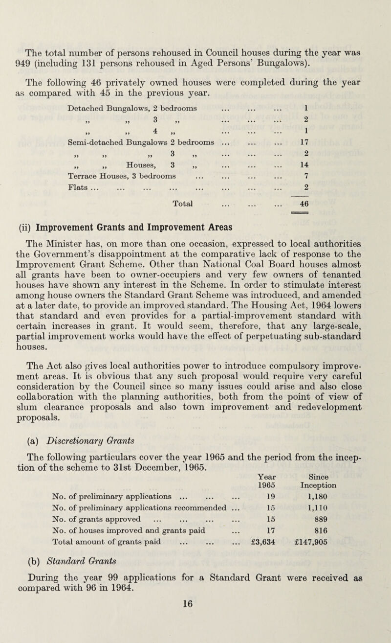 The total number of persons rehoused in Council houses during the year was 949 (including 131 persons rehoused in Aged Persons’ Bungalows). The following 46 privately owned houses were completed during the year as compared with 45 in the previous year. Detached Bungalows, 2 bedrooms Q 99 99 ^ 99 4 99 99 ^ 99 Semi-detached Bungalows 2 bedrooms Q 99 99 99 ^ 99 „ „ Houses, 3 ,, Terrace Houses, 3 bedrooms Flats ••• ... ... ... Total 1 2 1 17 2 14 7 2 46 (ii) Improvement Grants and Improvement Areas The Minister has, on more than one occasion, expressed to local authorities the Government’s disappointment at the comparative lack of response to the Improvement Grant Scheme. Other than National Coal Board houses almost all grants have been to owner-occupiers and very few owners of tenanted houses have shown any interest in the Scheme. In order to stimulate interest among house owners the Standard Grant Scheme was introduced, and amended at a later date, to provide an improved standard. The Housing Act, 1964 lowers that standard and even provides for a partial-improvement standard with certain increases in grant. It would seem, therefore, that any large-scale, partial improvement works would have the effect of perpetuating sub-standard houses. The Act also gives local authorities power to introduce compulsory improve¬ ment areas. It is obvious that any such proposal would require very careful consideration by the Council since so many issues could arise and also close collaboration with the planning authorities, both from the point of view of slum clearance proposals and also town improvement and redevelopment proposals. (a) Discretionary Grants The following particulars cover the year 1965 and the period from the incep¬ tion of the scheme to 31st December, 1965. Year Since 1965 Inception No. of preliminary applications ... 19 1,180 No. of preliminary applications recommended ... 15 1,110 No. of grants approved 15 889 No. of houses improved and grants paid 17 816 Total amount of grants paid £3,634 £147,905 (b) Standard Grants During the year 99 applications for a Standard Grant were received as compared with 96 in 1964.