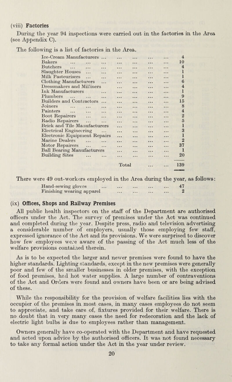 (viii) Factories During the year 94 inspections were carried out in the factories in the Area (see Appendix C). The following is a list of factories in the Area. Ice-Cream Manufacturers ... ... ... ... ... 4 Bakers ... ... ... ... ... ... ... 10 Butchers ... ... ... ... ... ... ... 4 Slaughter Houses ... ... ... ... ... ... 1 Milk Pasteurisers ... ... ... ... ... ... 1 Clothing Manufacturers ... ... ... ... ... 6 Dressmakers and Milliners ... ... ... ... 4 Ink Manufacturers ... ... ... ... ... 1 Plumbers ... ... ... ... ... ... ... 9 Builders and Contractors ... ... ... ... ... 15 Joiners ... ... ... ... ... ... ... 8 Painters ... ... ... ... ... ... ... 4 Boot Repairers ... ... ... ... ... ... 2 Radio Repairers ... ... ... ... ... ... 5 Brick and Tile Manufacturers ... ... ... ... 1 Electrical Engineering ... ... ... ... ... 3 Electronic Equipment Repairs ... ... ... ... 1 Marine Dealers ... ... ... ... ... ... 2 Motor Repairers ... ... ... ... ... ... 37 Ball Bearing Manufacturers ... ... ... ... 1 Building Sites ... ... ... ... ... ... 20 Total ... ... 139 There were 49 out-workers employed in the Area during the year, as follows: Hand-sewing gloves ... ... ... ... ... 47 Finishing wearing apparel ... ... ... ... 2 (ix) Offices, Shops and Railway Premises All public health inspectors on the staff of the Department are authorised officers under the Act. The survey of premises under the Act was continued and completed during the year. Despite press, radio and television advertising a considerable number of employers, usually those employing few staff, expressed ignorance of the Act and its provisions. We were surprised to discover how few employees were aware of the passing of the Act much less of the welfare provisions contained therein. As is to be expected the larger and newer premises were found to have the higher standards. Lighting standards, except in the new premises were generally poor and few of the smaller businesses in older premises, with the exception of food premises, had hot water supplies. A large number of contraventions of the Act and Orders were found and owners have been or are being advised of these. While the responsibility for the provision of welfare facilities lies with the occupier of the premises in most cases, in many cases employees do not seem to appreciate, and take care of, fixtures provided for their welfare. There is no doubt that in very many cases the need for redecoration and the lack of electric light bulbs is due to employees rather than management. Owners generally have co-operated with the Department and have requested and acted upon advice by the authorised officers. It was not found necessary to take any formal action under the Act in the year under review.