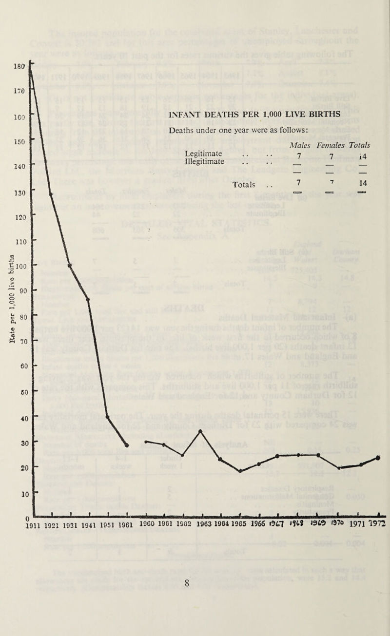 Rate por 1,000 )ivo birtha