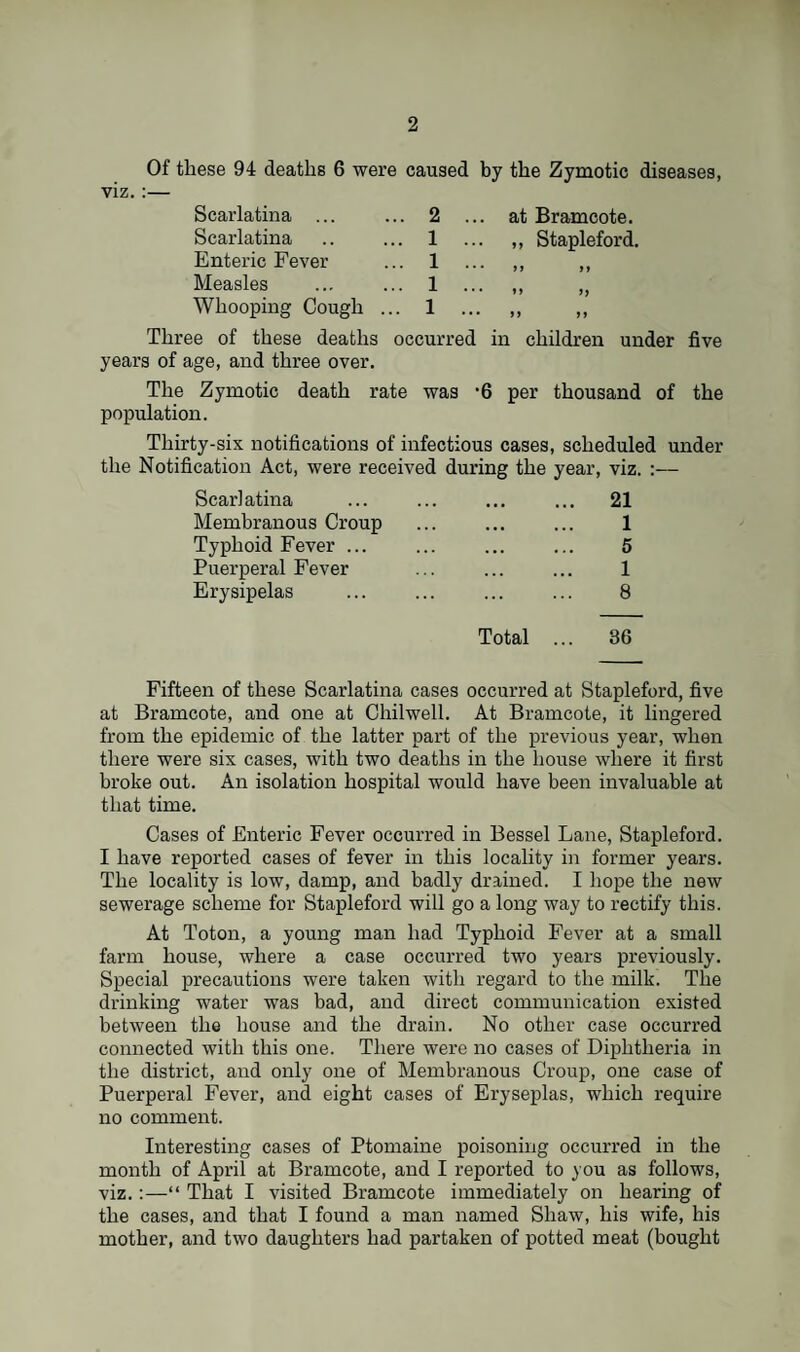 viz. Of these 94 deaths 6 were caused by the Zymotic diseases, Scarlatina ... Scarlatina Enteric Fever Measles Whooping Cough ... 2 ... at Bramcote. 1 ... ,, Stapleford. Three of these deaths occurred in children under five years of age, and three over. The Zymotic death rate was *6 per thousand of the population. Thirty-six notifications of infectious cases, scheduled under the Notification Act, were received during the year, viz. :— Scarlatina Membranous Croup Typhoid Fever ... Puerperal Fever Erysipelas 21 1 5 1 8 Total ... 36 Fifteen of these Scarlatina cases occurred at Stapleford, five at Bramcote, and one at Chilwell. At Bramcote, it lingered from the epidemic of the latter part of the previous year, when there were six cases, with two deaths in the house where it first broke out. An isolation hospital would have been invaluable at that time. Cases of Enteric Fever occurred in Bessel Lane, Stapleford. I have reported cases of fever in this locality in former years. The locality is low, damp, and badly drained. I hope the new sewerage scheme for Stapleford will go a long way to rectify this. At Toton, a young man had Typhoid Fever at a small farm house, where a case occurred two years previously. Special precautions were taken with regard to the milk. The drinking water was bad, and direct communication existed between the house and the drain. No other case occurred connected with this one. There were no cases of Diphtheria in the district, and only one of Membranous Croup, one case of Puerperal Fever, and eight cases of Eryseplas, which require no comment. Interesting cases of Ptomaine poisoning occurred in the month of April at Bramcote, and I reported to you as follows, viz.:—“ That I visited Bramcote immediately on hearing of the cases, and that I found a man named Shaw, his wife, his mother, and two daughters had partaken of potted meat (bought