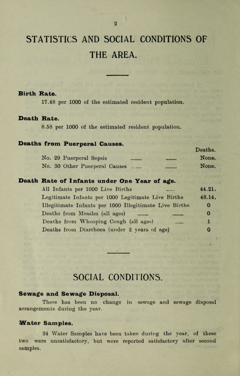 STATISTICS AND SOCIAL CONDITIONS OF THE AREA. Birth Rate. 17.48 per 1000 of the estimated resident population. Death Rate. 8.58 per 1000 of the estimated resident population. Deaths from Puerperal Causes. Deaths. No. 29 Puerperal Sepsis . . None. No. 30 Other Puerperal Causes . None. Death Rate of Infants under One Year of age. All Infants per 1000 Live Births _ 44.21. Legitimate Infants per 1000 Legitimate Live Births 48.14. Illegitimate Infants per 1000 Illegitimate Live Births 0 Deaths from Measles (all ages) _ 0 Deaths from Whooping Cough (all ages) 1 Deaths from Diarrhoea (under 2 years of age) 0 SOCIAL CONDITIONS. Sewage and Sewage Disposal. There has been no change in sewage and sewage disposal arrangements during the year. Water Samples. 24 Water Samples have been taken during the year, of these two were unsatisfactory, but were reported satisfactory after second samples.