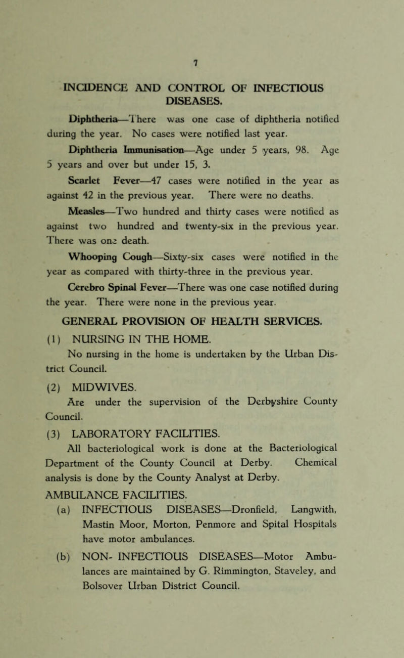 INCIDENCE AND CONTROL OF INFECTIOUS DISEASES. Diphtheria—'i here was one case of diphtheria notified during the year. No cases were notified last year. Diphtheria Immuniwatioii—Age under 5 years, 98. Age 5 years and over but under 15, 3. Scarlet Fever—47 cases were notified in the year as against 42 in the previous year. There were no deaths. Measles—'I’wo hundred and thirty cases were notified as against two hundred and twenty-six in the previous year. There was one death. Whooping Cough—Sixty-six cases were notified in the year as compared with thirty-three in the previous year. Ccrebro Spinal Fever—There was one case notified during the year. There were none in the previous year. GENERAL PROVISION OF HEALTH SERVICES. (1) NURSING IN THE HOME. No nursing in the home is undertaken by the Urban Dis¬ trict Council. (2) MID WIVES. Are under the supervision of the Derbyshire County Council. (3) LABORATORY FACILITIES. All bacteriological work is done at the Bacteriological Department of the County Council at Derby. Chemical analysis is done by the County Analyst at Derby. AMBULANCE FACILITIES. (a) INFECTIOUS DISEASES—Dronfield, Langwith, Mastin Moor, Morton, Penmore and Spital Hospitals have motor ambulances. (b) NON- INFECTIOUS DISEASES—Motor Ambu¬ lances are maintained by G. Rimmington, Staveley, and Bolsover Urban District Council.