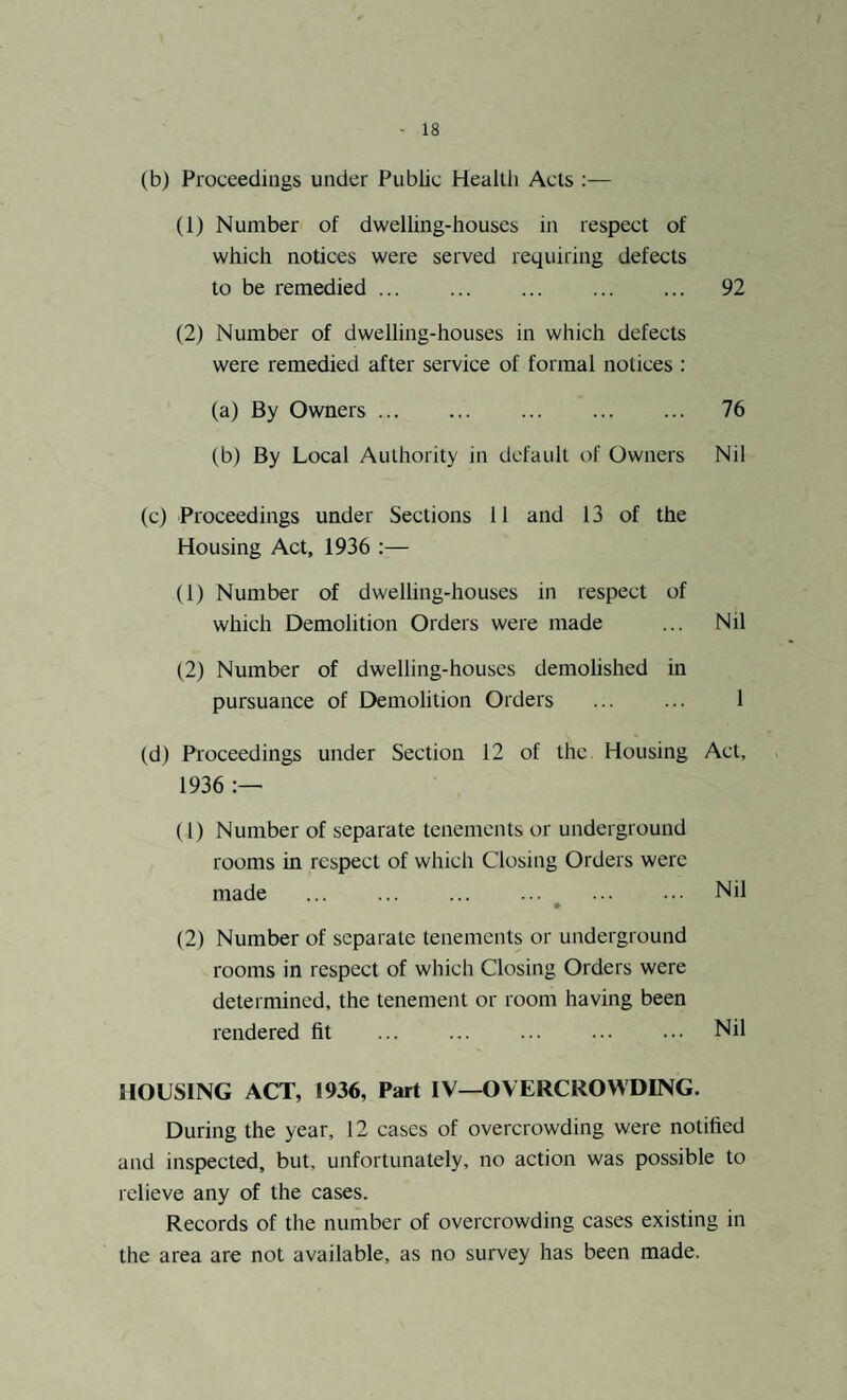 (b) Proceedings under Public Healtli Acts :— (1) Number of dwelling-houses in respect of which notices were served requiring defects to be remedied. 92 (2) Number of dwelling-houses in which defects were remedied after service of formal notices : (a) By Owners. 76 (b) By Local Authority in default of Owners Nil (c) Proceedings under Sections 11 and 13 of the Housing Act, 1936 :— (1) Number of dwelling-houses in respect of which Demolition Orders were made ... Nil (2) Number of dwelling-houses demolished in pursuance of Demolition Orders ... ... 1 (d) Proceedings under Section 12 of the Housing Act, 1936 :— (1) Number of separate tenements or underground rooms in respect of which Closing Orders were made . Nil • (2) Number of separate tenements or underground rooms in respect of which Closing Orders were determined, the tenement or room having been rendered fit . Nil HOUSING ACT, 1936, Part IV—OVERCROWDING. During the year, 12 cases of overcrowding were notified and inspected, but, unfortunately, no action was possible to relieve any of the cases. Records of the number of overcrowding cases existing in the area are not available, as no survey has been made.