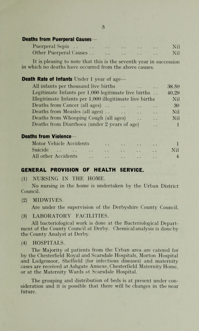 Deaths from Puerperal Causes Puerperal Sepis . . . . . . . . . . . . Xil Other Puerperal Causes . . .. .. .. .. Nil It is pleasing to note that this is the seventh year in succession in which no deaths have occurred from the above causes. Death Rate of Infants I’nder 1 year of age— .•Ml infants per thousand live births . . . . 38.59 Legitimate Infants per 1,(H)0 legitimate live births . . 40.29 Illegitimate Infants per 1,(M)0 illegitimate live births Nil Deaths from Cancer (all ages) . . . . . . . . 30 Deaths from Measles (all ages) . . . . . . . . Nil Deaths from M’hooping Cough (all ages) . . .. Nil Deaths from Diarrhoea (under 2 years of age) . . 1 Deaths from Violence Motor Vehicle Accidents . . . . . . . . 1 Suicide . . . . . . . . . . . . .. Nil All other .'\ccidents . . . . . . . . .. 4 GENERAL PROVISION OF HEALTH SERVICE. (1) NURSING IN THP: HOME. No nursing in the home is undertaken by the L'rban District Council. (2) MIDWIX'ES. Are under the supervision of the Derbyshire County Council. (3) LABORATORY FACILITIES. ••Ml bacteriological work is done at the Bacteriological Depart¬ ment of the County Council at Derby. Chemical analysis is done by the County .•\nalyst at Derby. (4) HOSPITALS. The Majority of patients from the LTban area are catered for by the Chesterfield Royal and Scarsdale Hospitals, Morton Hospital and Lodgemoor, Sheffield (for infectious diseases) and maternity cases are received at Ashgate Annexe, Chesterfield Maternity Home, or at the Maternity Wards at Scarsdale Hospital. The grouping and distribution of beds is at present under con¬ sideration and it is possible that there will be changes in the near future.