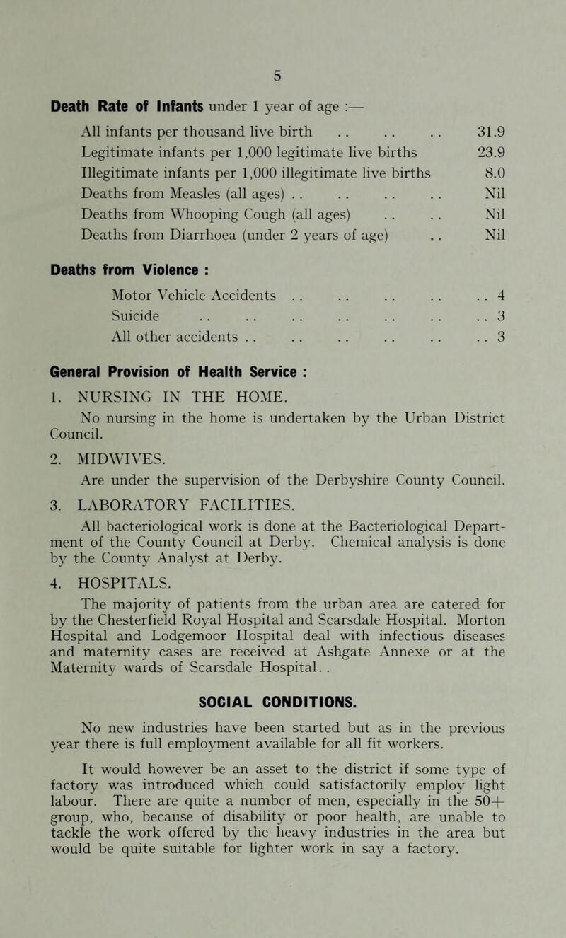 Death Rate of Infants under l year of age :— All infants per thousand live birth Legitimate infants per 1,000 legitimate live births Illegitimate infants per 1,000 illegitimate live births Deaths from Measles (all ages) .. Deaths from Whooping Cough (all ages) Deaths from Diarrhoea (under 2 years of age) 31.9 23.9 8.0 Nil Nil Nil Deaths from Violence : Motor \'ehicle Accidents Suicide .. 4 . . 3 All other accidents .. . . . . .. . . . . 3 General Provision of Health Service : 1. NURSING IN THE HOME. No nursing in the home is undertaken by the Urban District Council. 2. MIDWIVES. Are under the supervision of the Derbyshire County Council. 3. LABORATORY EACILITIES. All bacteriological work is done at the Bacteriological Depart¬ ment of the County Council at Derby. Chemical analysis is done by the County Analyst at Derby. 4. HOSPITALS. The majority of patients from the urban area are catered for by the Chesterfield Royal Hospital and Scarsdale Hospital. Morton Hospital and Lodgemoor Hospital deal with infectious diseases and maternity cases are received at Ashgate Annexe or at the Maternity wards of Scarsdale Hospital. . SOCIAL CONDITIONS. No new industries have been started but as in the previous year there is full employment available for all fit workers. It would however be an asset to the district if some type of factory was introduced which could satisfactorily employ light labour. There are quite a number of men, especially in the 50-1- group, who, because of disability or poor health, are unable to tackle the work offered by the heavy industries in the area but would be quite suitable for lighter work in say a factor^^