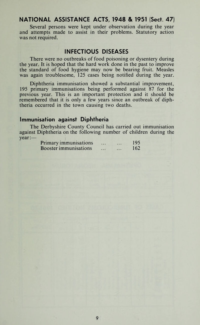 NATIONAL ASSISTANCE ACTS, 1948 & 1951 (Sect. 47) Several persons were kept under observation during the year and attempts made to assist in their problems. Statutory action was not required. INFECTIOUS DISEASES There were no outbreaks of food poisoning or dysentery during the year. It is hoped that the hard work done in the past to improve the standard of food hygiene may now be bearing fruit. Measles was again troublesome, 125 cases being notified during the year. Diphtheria immunisation showed a substantial improvement, 195 primary immunisations being performed against 87 for the previous year. This is an important protection and it should be remembered that it is only a few years since an outbreak of diph¬ theria occurred in the town causing two deaths. Immunisation against Diphtheria The Derbyshire County Council has carried out immunisation against Diphtheria on the following number of children during the year:— Primary immunisations ... ... 195 Booster immunisations ... ... 162