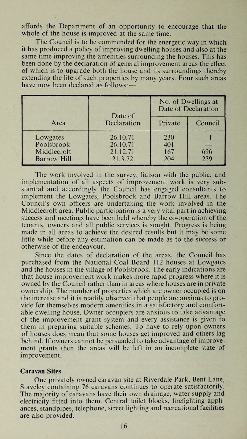 affords the Department of an opportunity to encourage that the whole of the house is improved at the same time. The Council is to be commended for the energetic way in which it has produced a policy of improving dwelling houses and also at the same time improving the amenities surrounding the houses. This has been done by the declaration of general improvement areas the effect of which is to upgrade both the house and its surroundings thereby extending the life of such properties by many years. Four such areas have now been declared as follows:— Area Date of Declaration No. of Dwellings at Date of Declaration Private Council Lowgates 26.10.71 230 1 Poolsbrook 26.10.71 401 — Middlecroft 21.12.71 167 696 Barrow Hill 21.3.72 204 239 The work involved in the survey, liaison with the public, and implementation of all aspects of improvement work is very sub¬ stantial and accordingly the Council has engaged consultants to implement the Lowgates, Poolsbrook and Barrow Hill areas. The Council’s own officers are undertaking the work involved in the Middlecroft area. Public participation is a very vital part in achieving success and meetings have been held whereby the co-operation of the tenants, owners and all public services is sought. Progress is being made in all areas to achieve the desired results but it may be some little while before any estimation can be made as to the success or otherwise of the endeavour. Since the dates of declaration of the areas, the Council has purchased from the National Coal Board 112 houses at Lowgates and the houses in the village of Poolsbrook. The early indications are that house improvement work makes more rapid progress where it is owned by the Council rather than in areas where houses are in private ownership. The number of properties which are owner occupied is on the increase and it is readily observed that people are anxious to pro¬ vide for themselves modern amenities in a satisfactory and comfort¬ able dwelling house. Owner occupiers are anxious to take advantage of the improvement grant system and every assistance is given to them in preparing suitable schemes. To have to rely upon owners of houses does mean that some houses get improved and others lag behind. If owners cannot be persuaded to take advantage of improve¬ ment grants then the areas will be left in an incomplete state of improvement. Caravan Sites One privately owned caravan site at Riverdale Park, Bent Lane, Staveley containing 76 caravans continues to operate satisfactorily. The majority of caravans have their own drainage, water supply and electricity fitted into them. Central toilet blocks, firefighting appli¬ ances, standpipes, telephone, street lighting and recreational facilities are also provided.