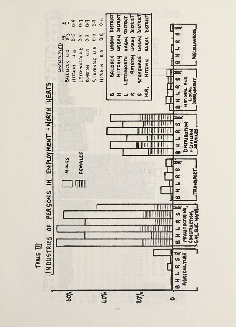 TAfcLE H INDUSraiES of PERSONS in EMPLOYMENT -MoRth H£ftrs r— c“ cr 1 6 a 6 o o - ^ v> o o