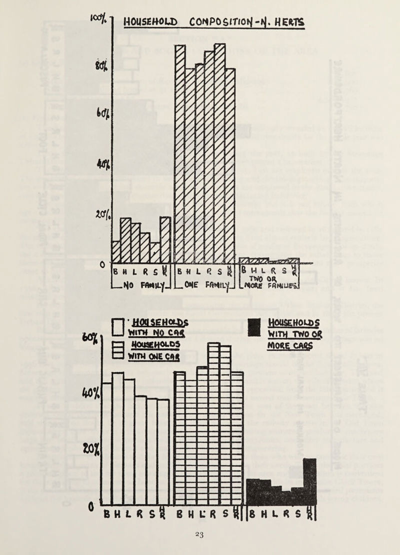household coNPosmon->j. hems H m H o ■ §1 m mm jfc, » I B H L I? S S HO FAftlLy. m,™ ill /j/AAy/A B « L <2 $ _ one tmvjj ■ JSS&SZlLj I H U 5 { TWO 08, 60)1 m 0 □ nog SEHotbs Vlll-H NO C0< ■ Households With two or MORE CABS