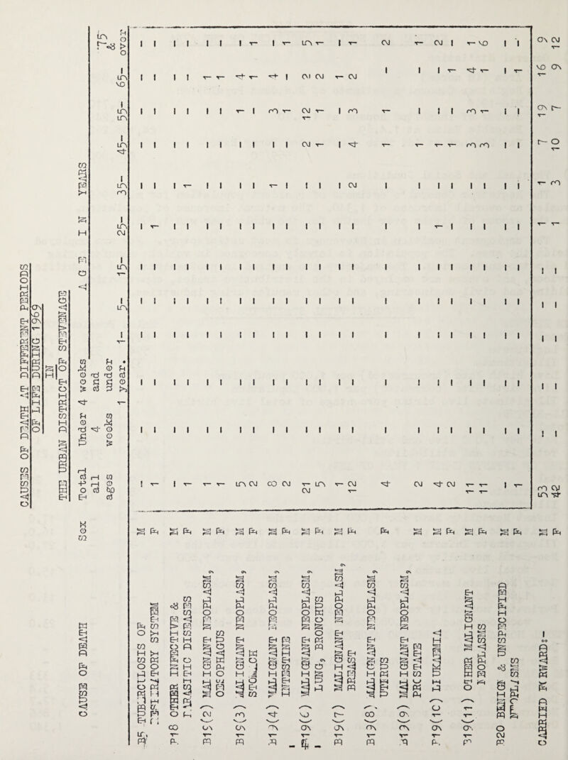 co R o H Ph R Ph R 15 Ph 'E PH H r Eh r Eh R pq R pH o CO r-i co % o jO o o 1 LTN VC 1 LTN LTN I LTN R CO £5 1 pq LTN >H ro R 1 LTN H CO PI 1 ITN U H— R p3 O 1 On R LTN HD R O'- g ^— pq 1 o R •(— R CO H Ph ,Ph w u • JE3 RO (D Fh R H o R R cd R o fl £ © cq O £ od 3 R pH H H Ph R* r— R R CO fH m Ph H 0 M O R <xi r- o C o § R £ § & @ Eh i—I Cd rH Ui -P H © o cd to Eh cd « o co f=R f=-i Ph S Ph Ph S Ph ferj F=H Ph Ph Eh *=H Ph Ph R Eh R pq R Ph O pq 1 o E~i Ph CO O R CO C/3 H >h C/3 P^ O O R R R O R Pd M ; 1 t-H SC/. pq R f 1 R' C/3 «a pq pq CO H R O R CO R s o g I—I R E R H O H Eh H Ph CO SR PH Eh R O R CO R CO g a Ph O UJ. pq o CM ON R 0 l>=-H Ph tH O CO fcH f=-4 CO R a o pq R pq H Ph H O pq Ph CO & CO fcr-H FH CO R On H Ph a r R R O CO ON CO v* VO ON on r— c— O v— T- ro ! I I I I I I I ! I ro CO ITN R' S Ph s Ph R W H