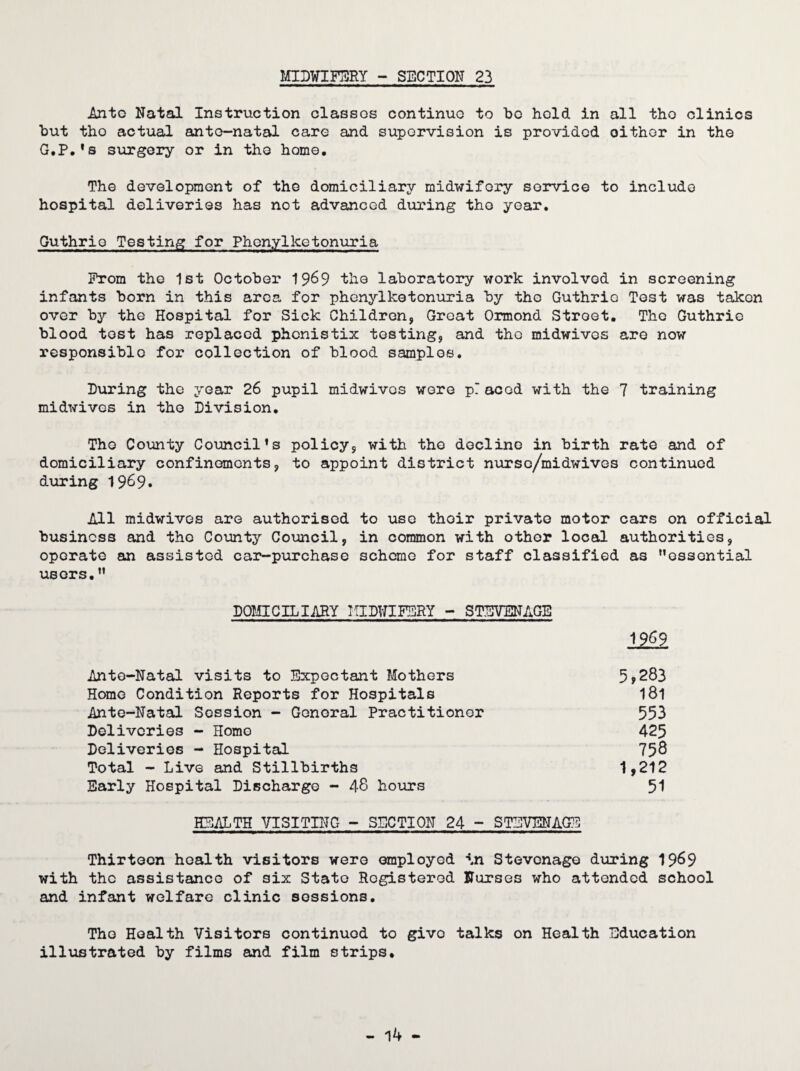 MIDWIFERY - SECTION 23 Ante Natal Instruction classos continue to bo hold in all tho clinics but tho actual ante-natal caro and supervision is provided either in the G.P.’s surgery or in tho home. The development of the domiciliary midwifery service to include hospital deliveries has not advanced during tho year. Guthrie Testing for Phenylketonuria From the 1st October 1969 the laboratory work involved in screening infants born in this area for phenylketonuria by tho Guthrie Tost was taken over by the Hospital for Sick Children, Great Ormond Street. Tho Guthrie blood tost has replaced phenistix testing, and the midwivos are now responsible for collection of blood samples. During the year 26 pupil midwivos were p? acod with the 7 training midwivos in the Division. Tho County Council’s policy, with the decline in birth rate and of domiciliary confinements, to appoint district nurse/midwives continued during 1969. All midwives are authorised to use thoir private motor cars on official business and tho County Council, in common with other local authorities, operate an assisted car-purchase scheme for staff classified as ’’essential users.” DOMICILIARY MIDWIFERY - STEVENAGE 1969 Ante-Natal visits to Expectant Mothers 5?283 Home Condition Reports for Hospitals 181 Ante-Natal Session - General Practitioner 553 Deliveries - Homo 425 Deliveries - Hospital 75^ Total - Live and Stillbirths 1,212 Early Hospital Discharge - 48 hours 51 HEALTH VISITING - SECTION 24 - STEVENAGE Thirteen health visitors were employed in Stevenage during 1969 with the assistance of six State Registered Nurses who attended school and infant welfare clinic sessions. Tho Health Visitors continued to givo talks on Health Education illustrated by films and film strips.